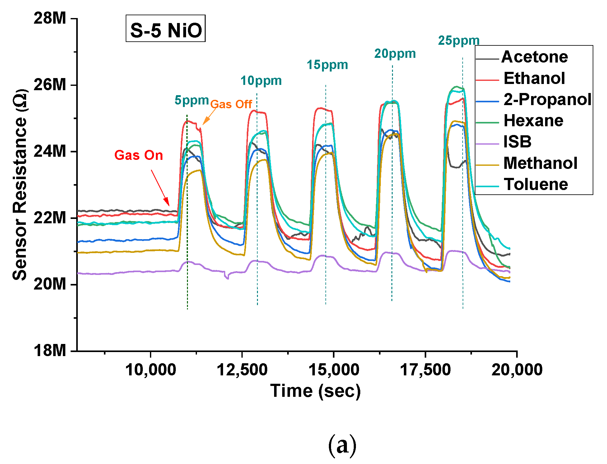 Chemosensors 09 00247 g006a
