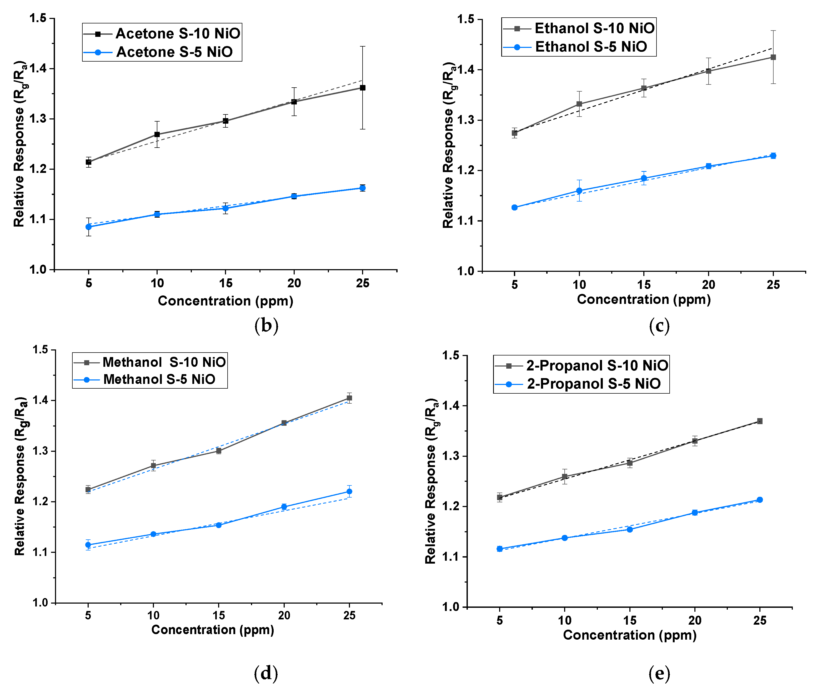 Chemosensors 09 00247 g006b