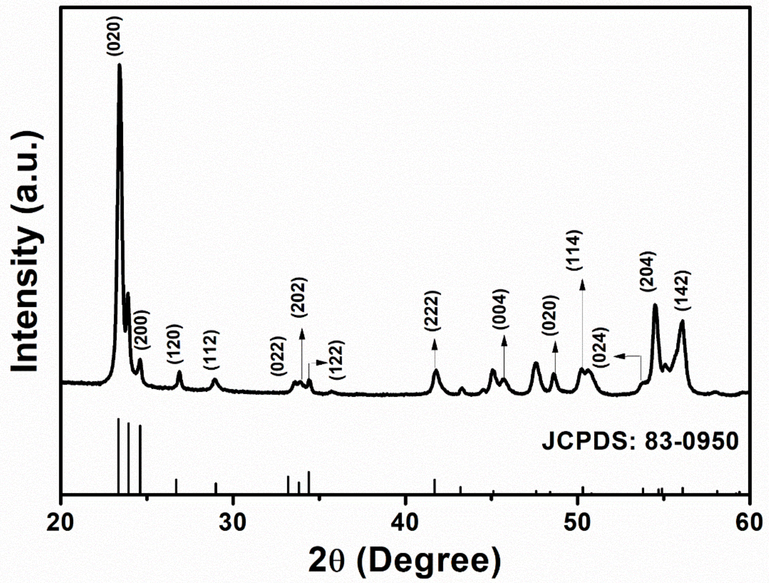 Chemosensors 09 00257 g003 Chemosensors 09 00257 g003
