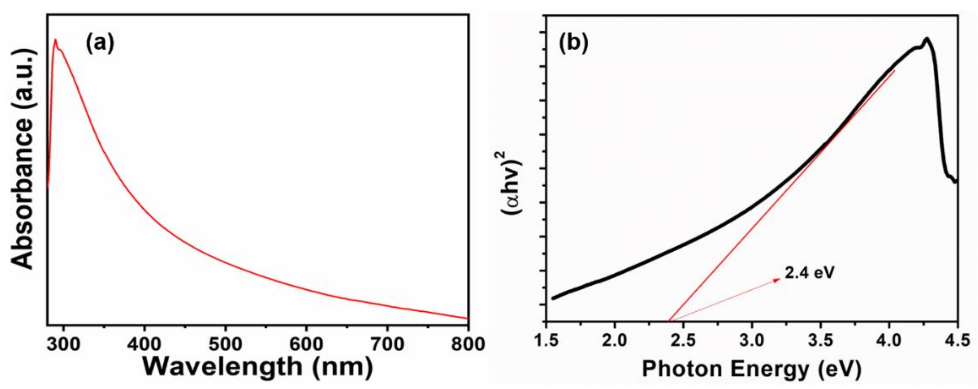 Chemosensors 09 00257 g005 Chemosensors 09 00257 g005