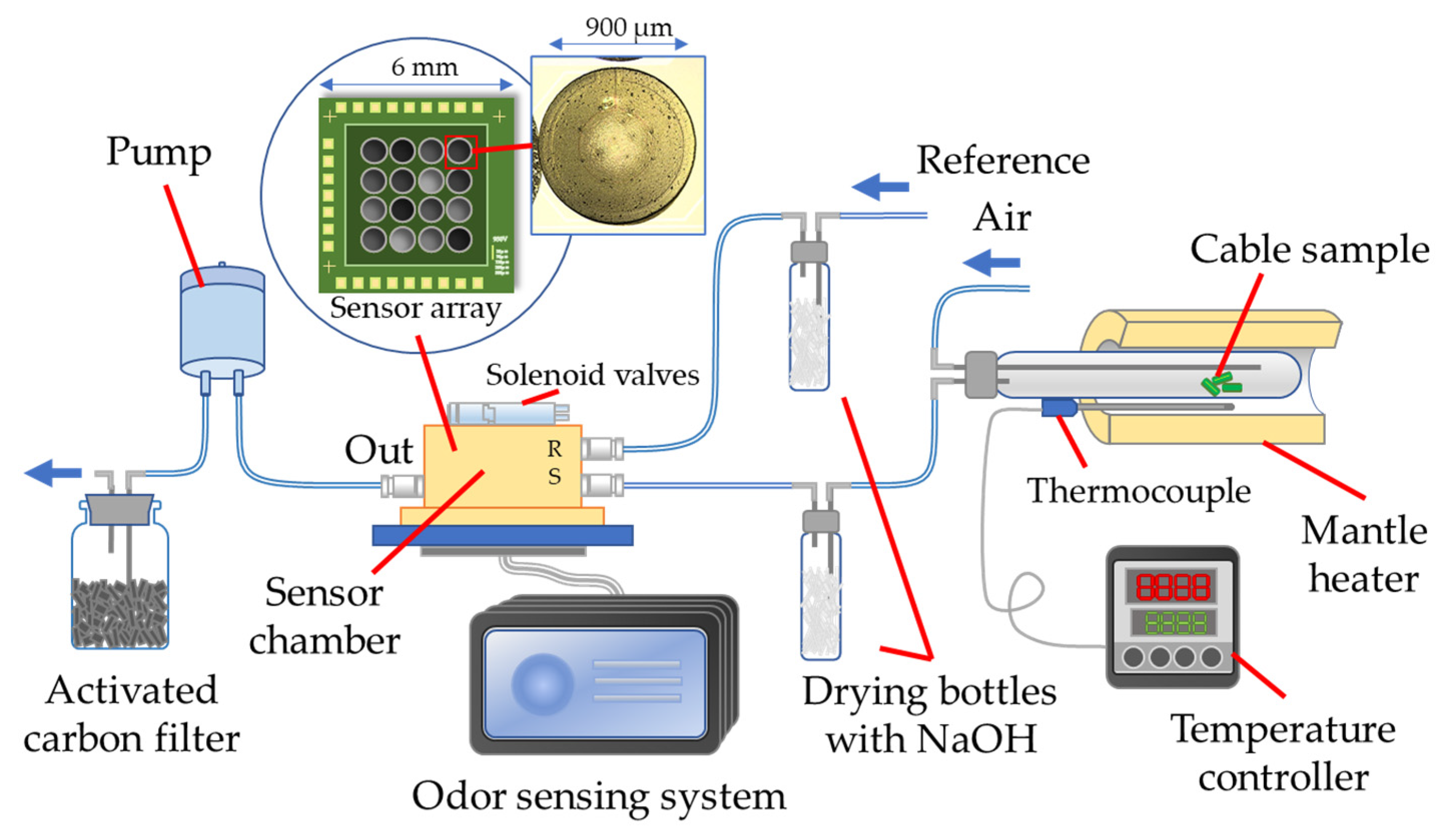 Chemosensors 09 00261 g001 Chemosensors 09 00261 g001
