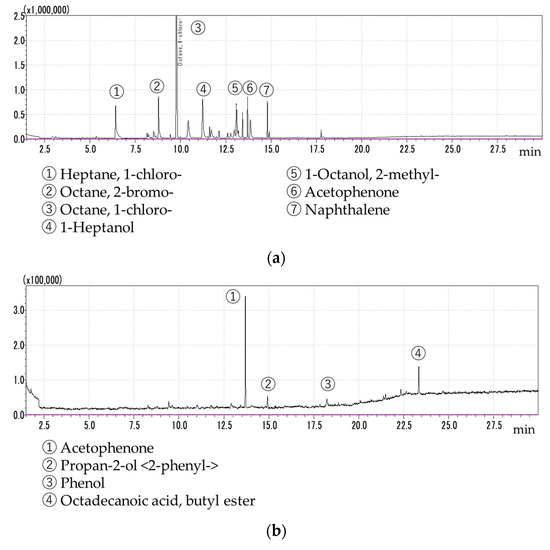 Chemosensors 09 00261 g004a Chemosensors 09 00261 g004a