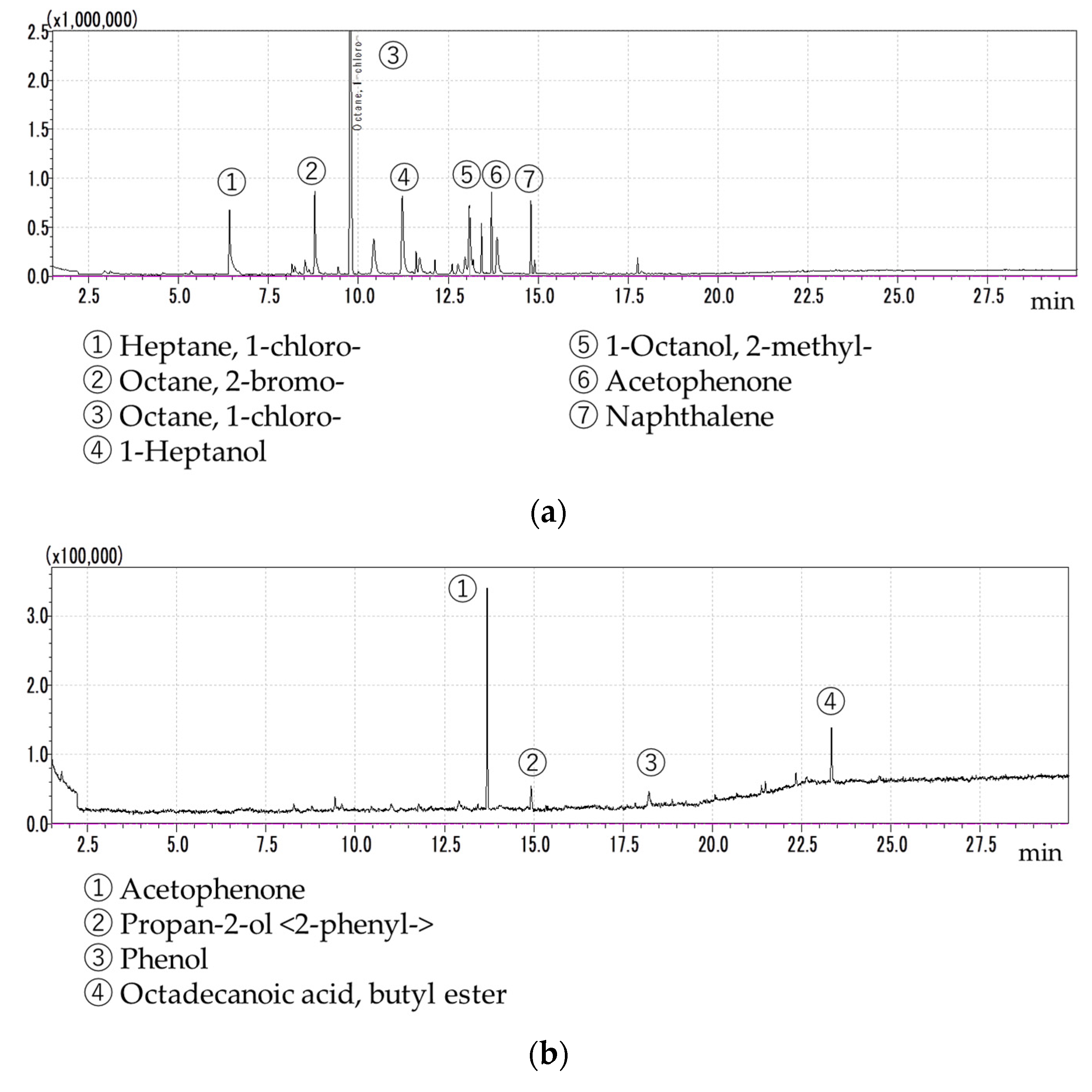 Chemosensors 09 00261 g004a Chemosensors 09 00261 g004a
