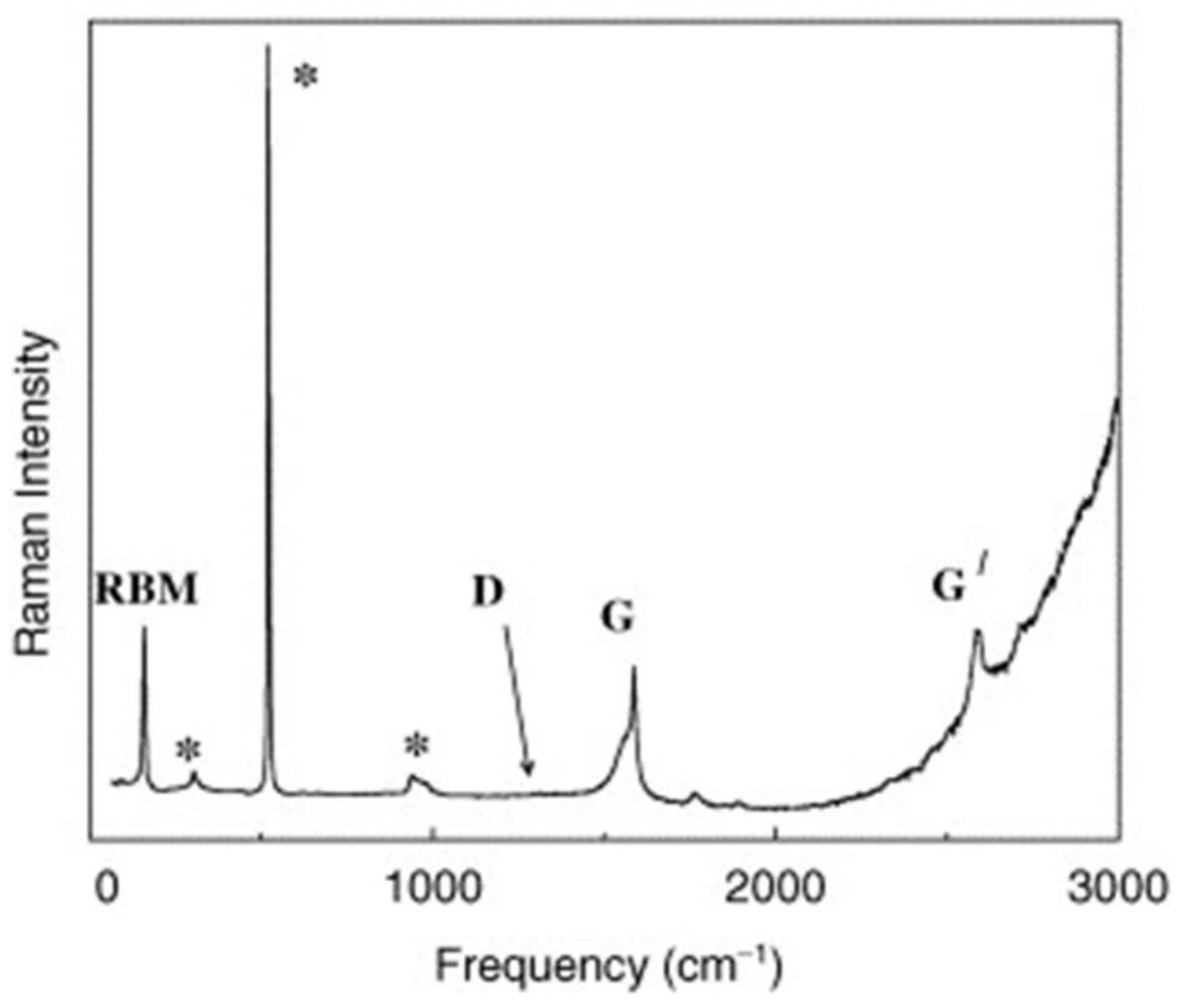 Chemosensors 09 00262 g003 Chemosensors 09 00262 g003