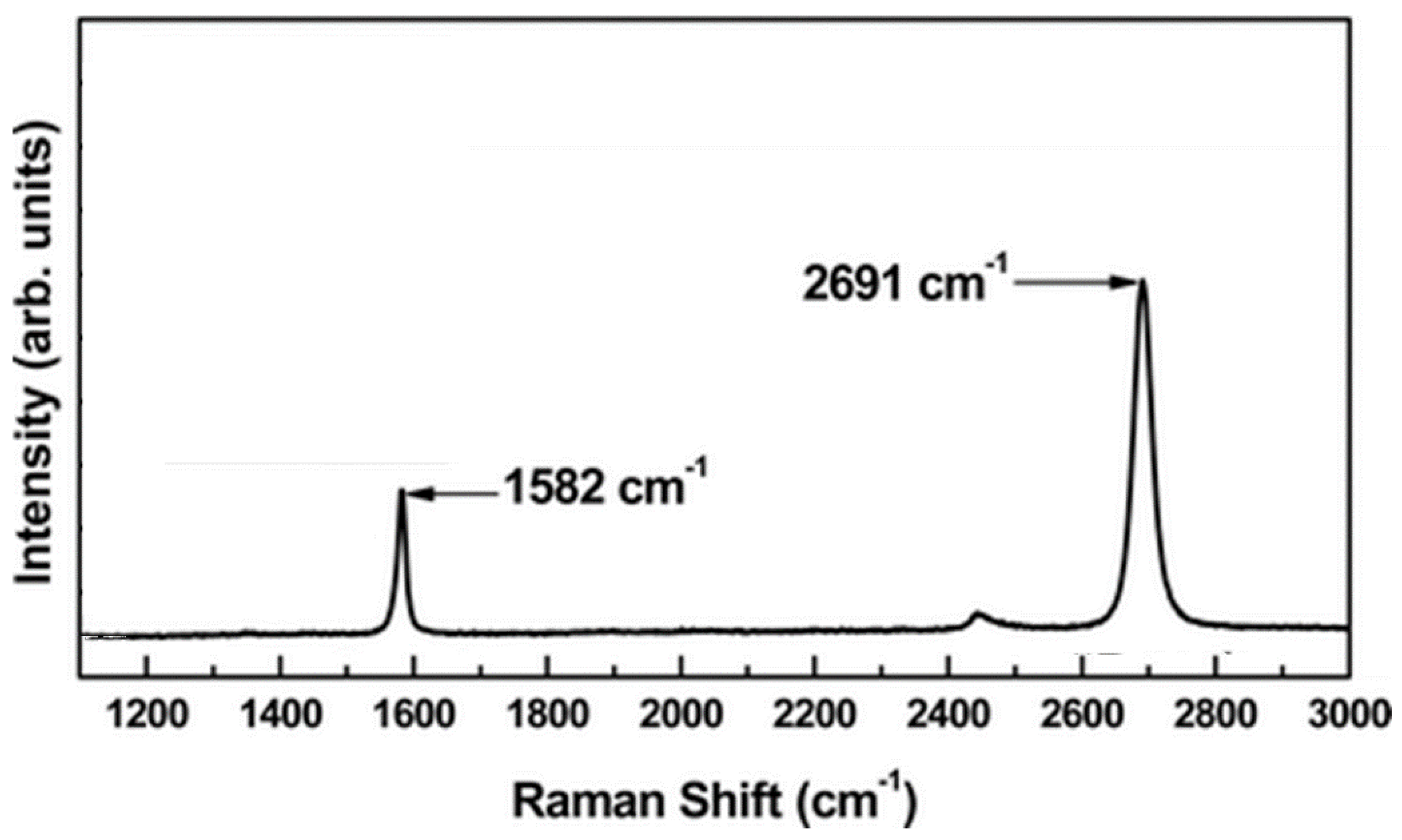 Chemosensors 09 00262 g004 Chemosensors 09 00262 g004