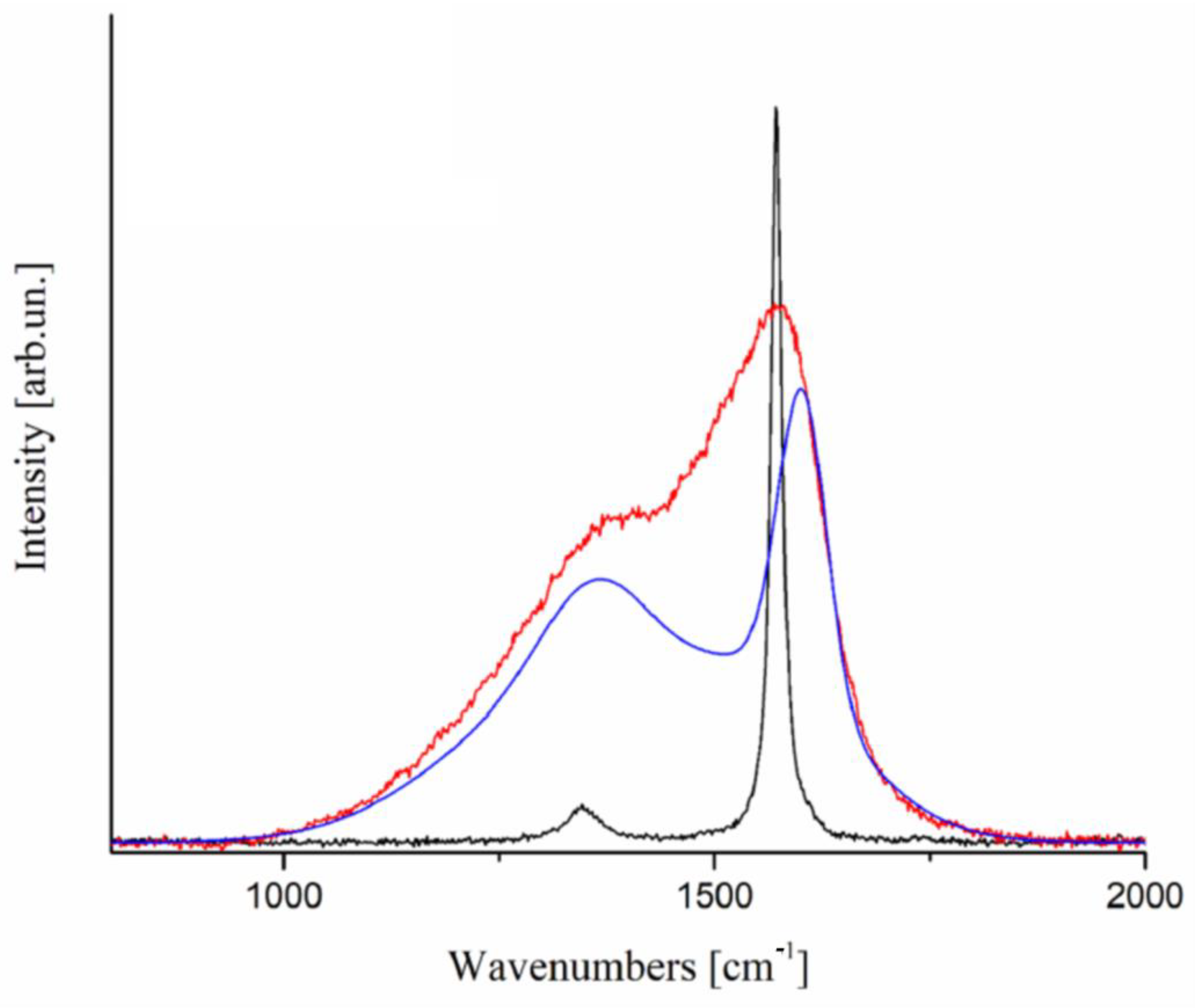 Chemosensors 09 00262 g005 Chemosensors 09 00262 g005
