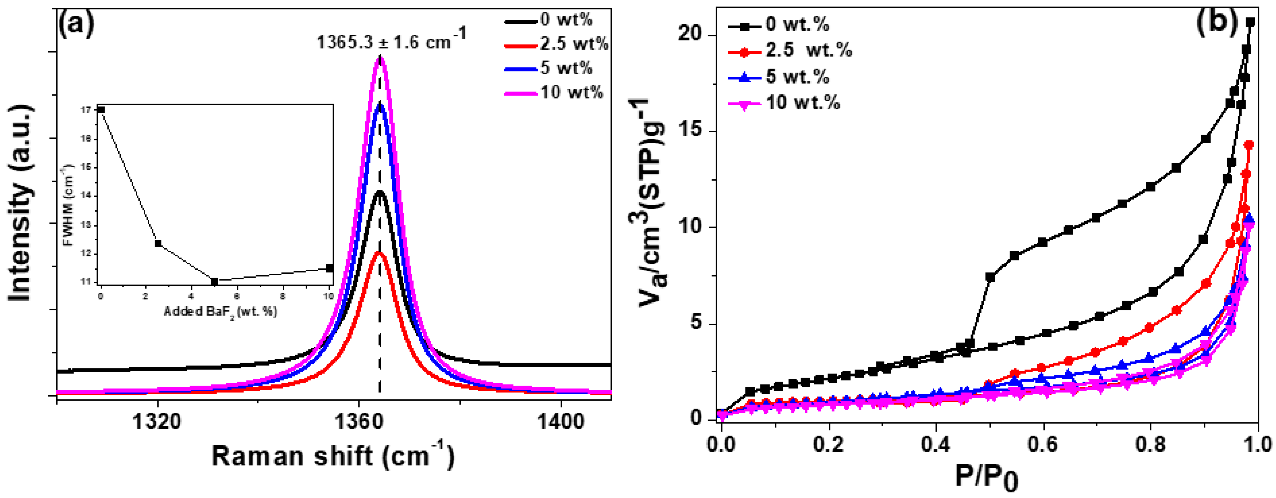 Chemosensors 09 00263 g002