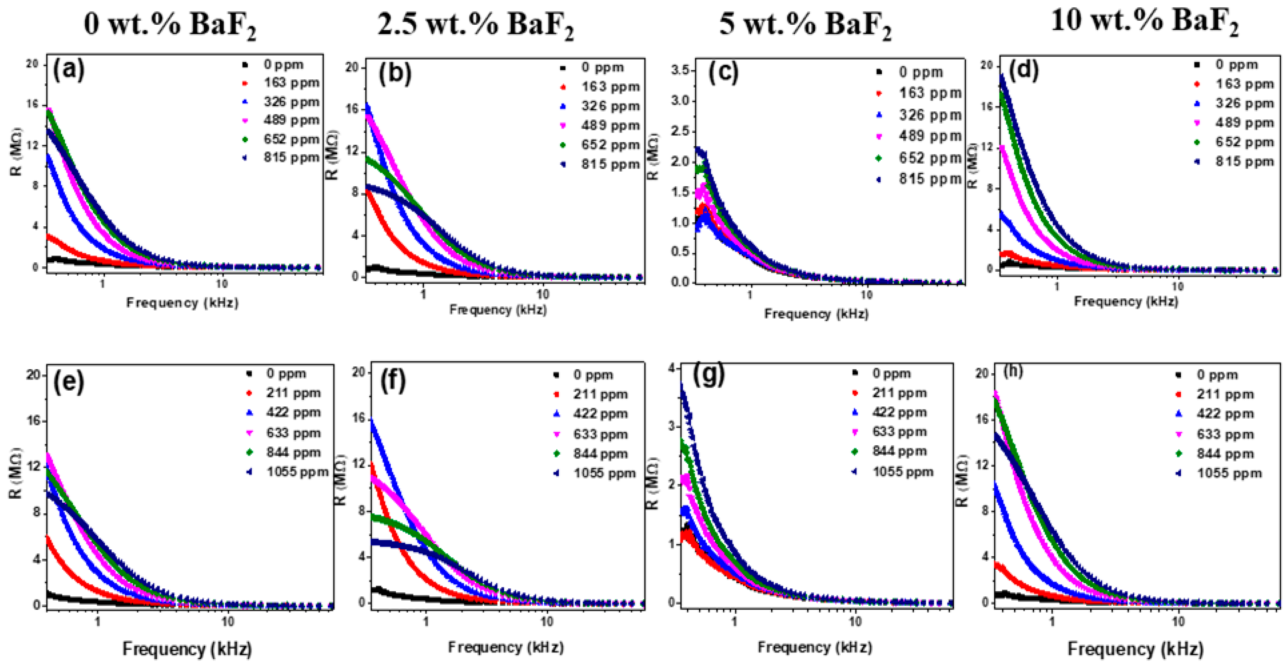 Chemosensors 09 00263 g003