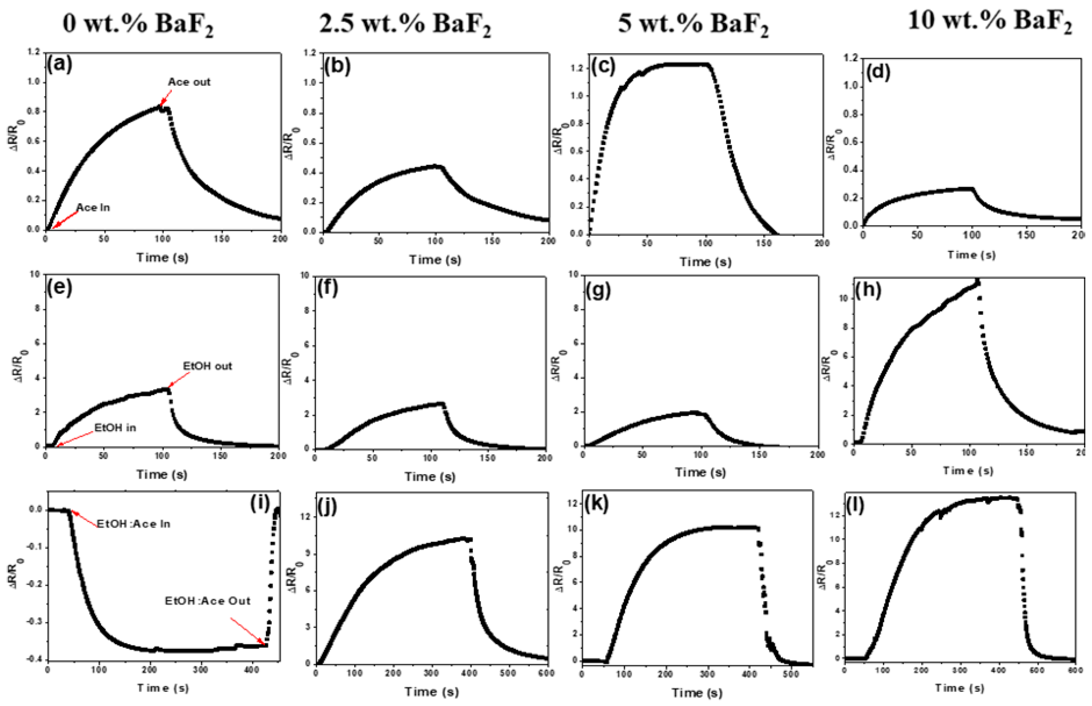 Chemosensors 09 00263 g004