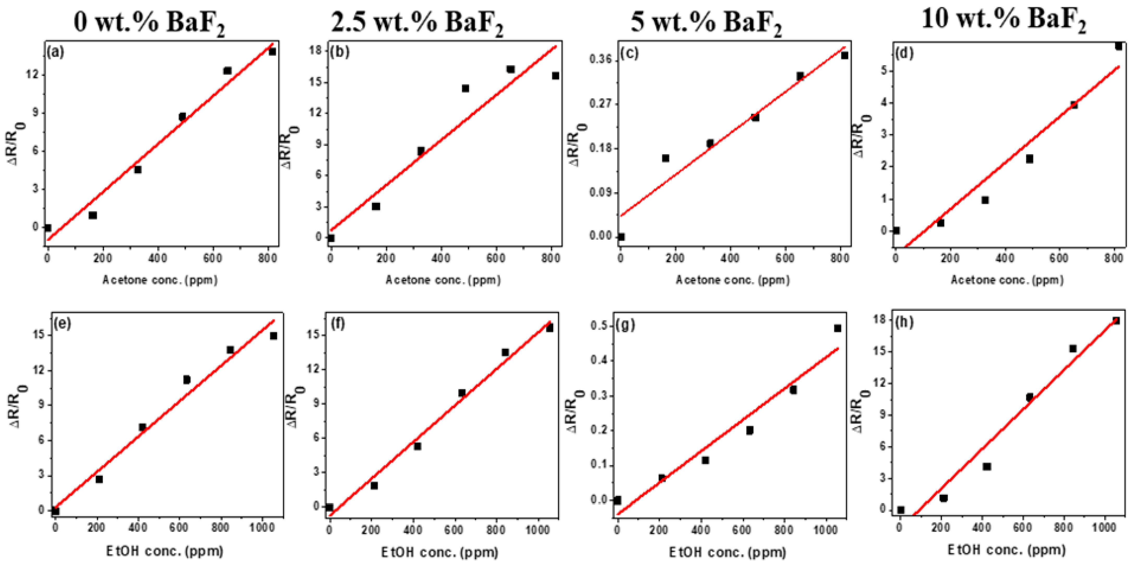 Chemosensors 09 00263 g005
