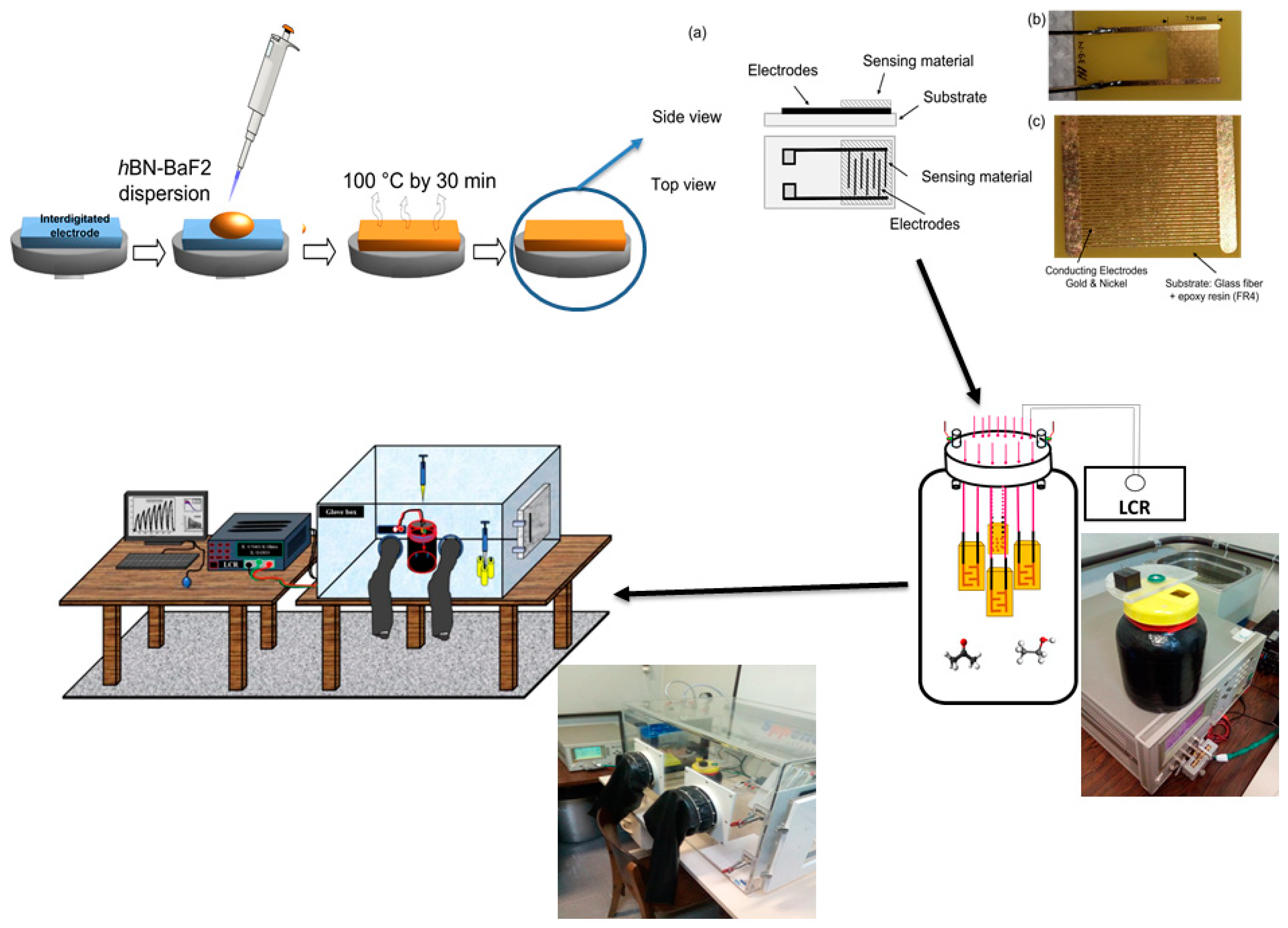 Chemosensors 09 00263 sch001