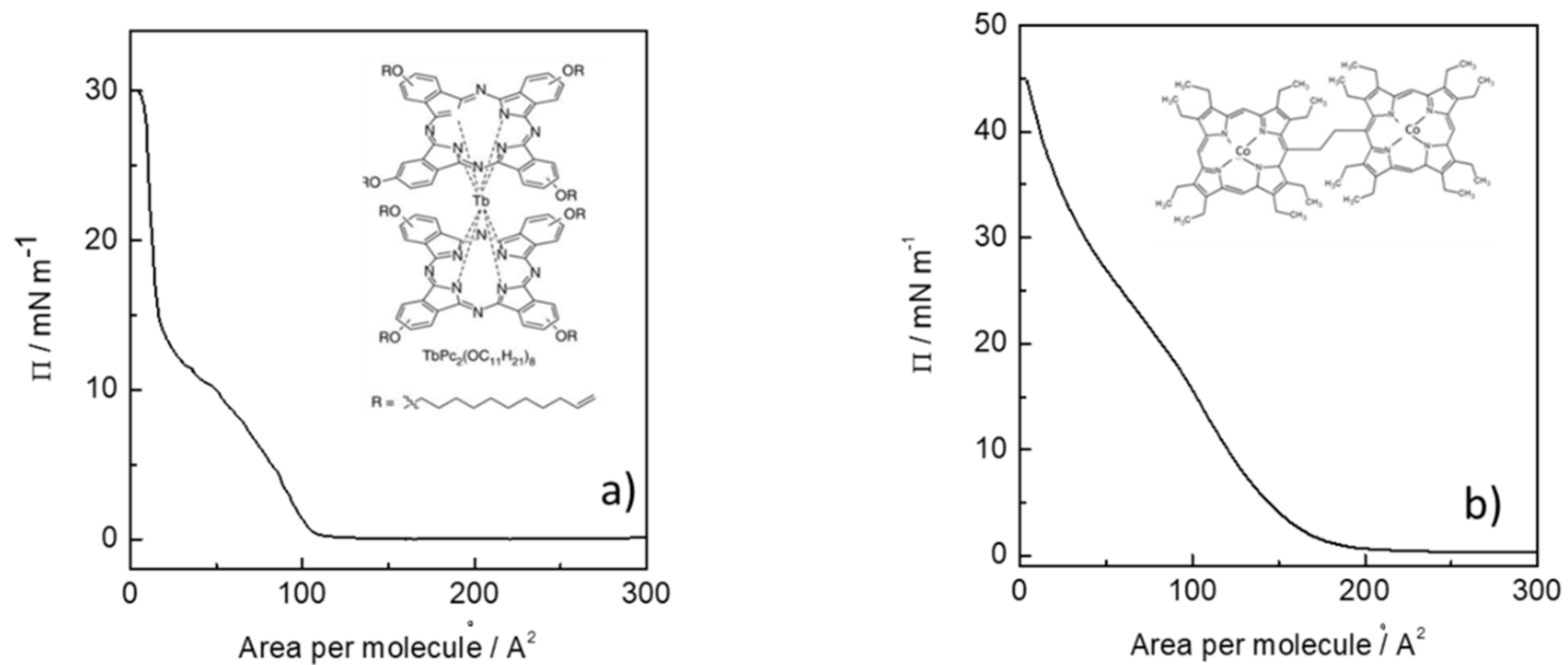 Chemosensors 09 00272 g002