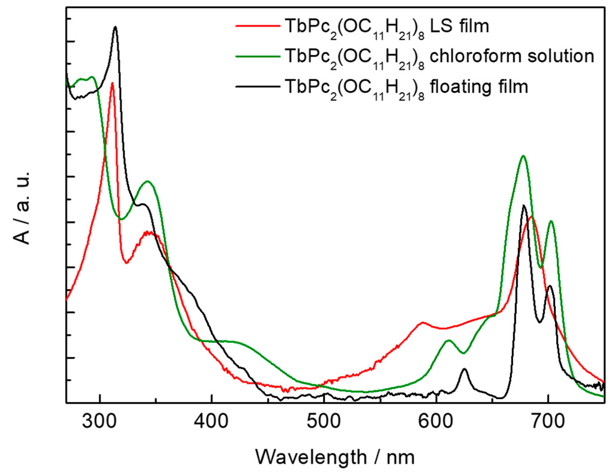 Chemosensors 09 00272 g006