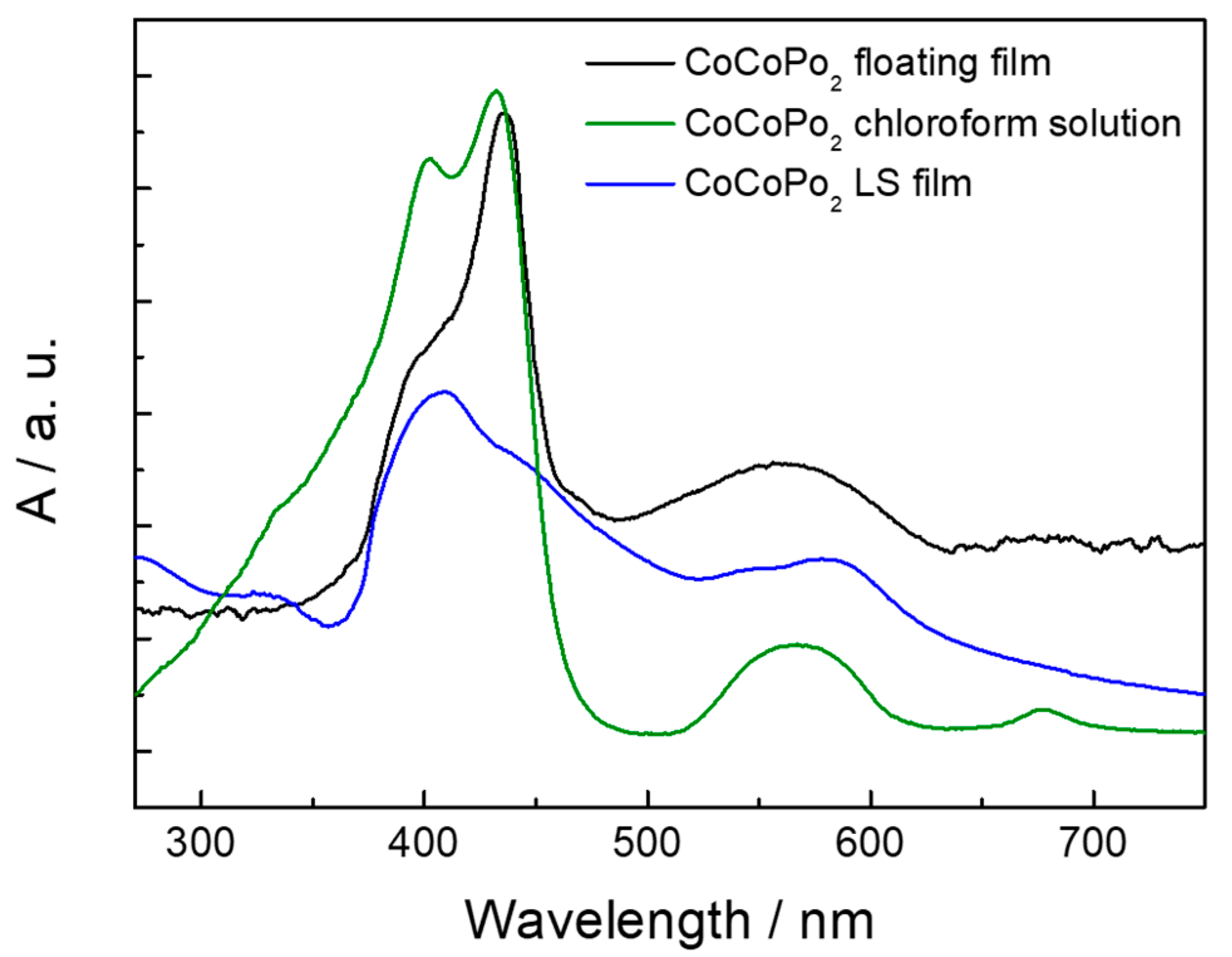 Chemosensors 09 00272 g007