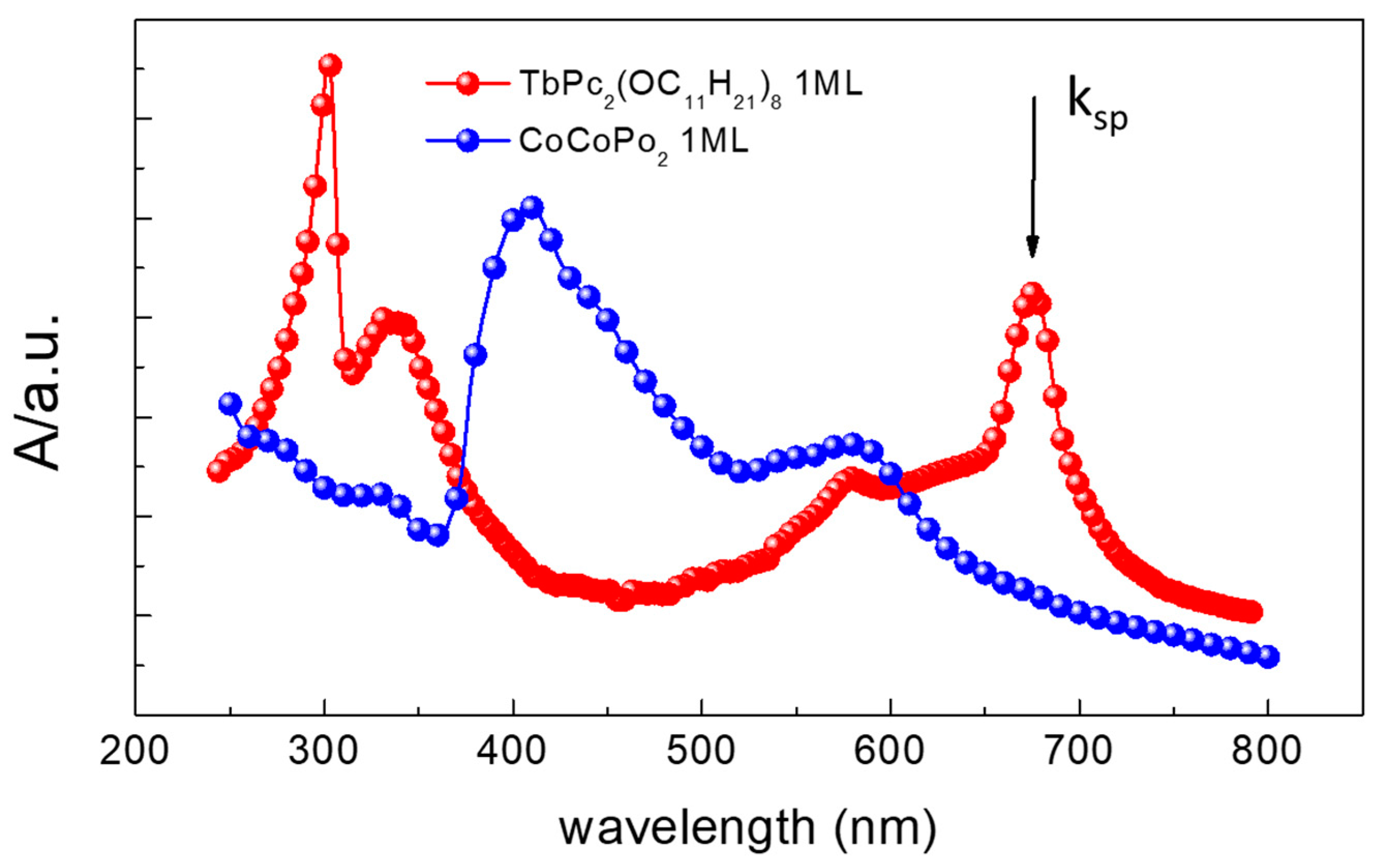 Chemosensors 09 00272 g008