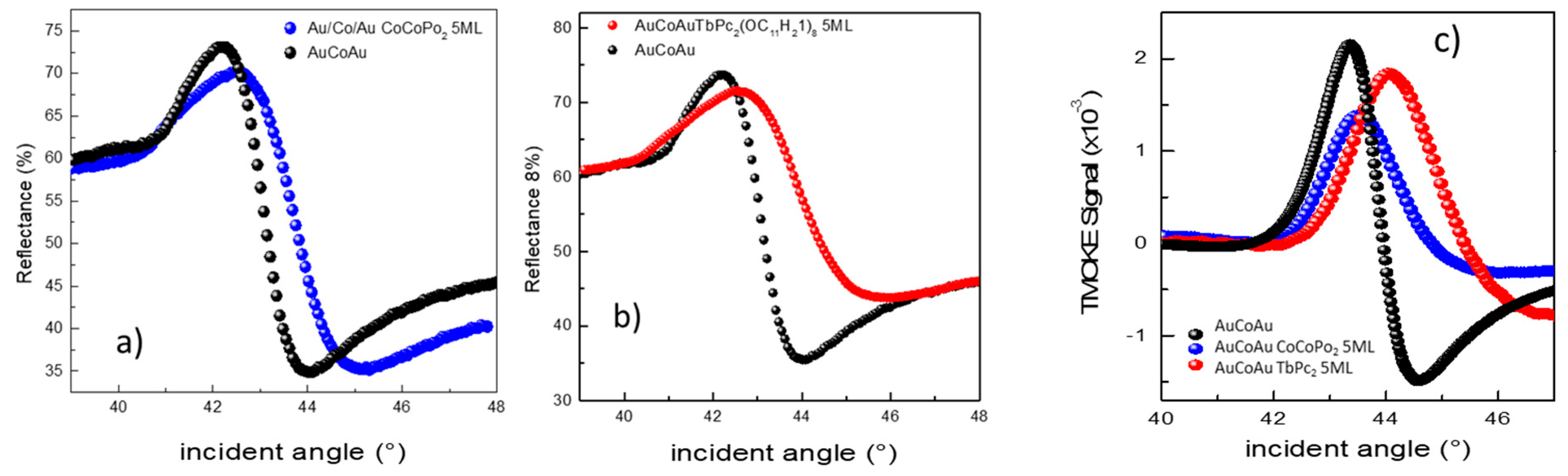 Chemosensors 09 00272 g009