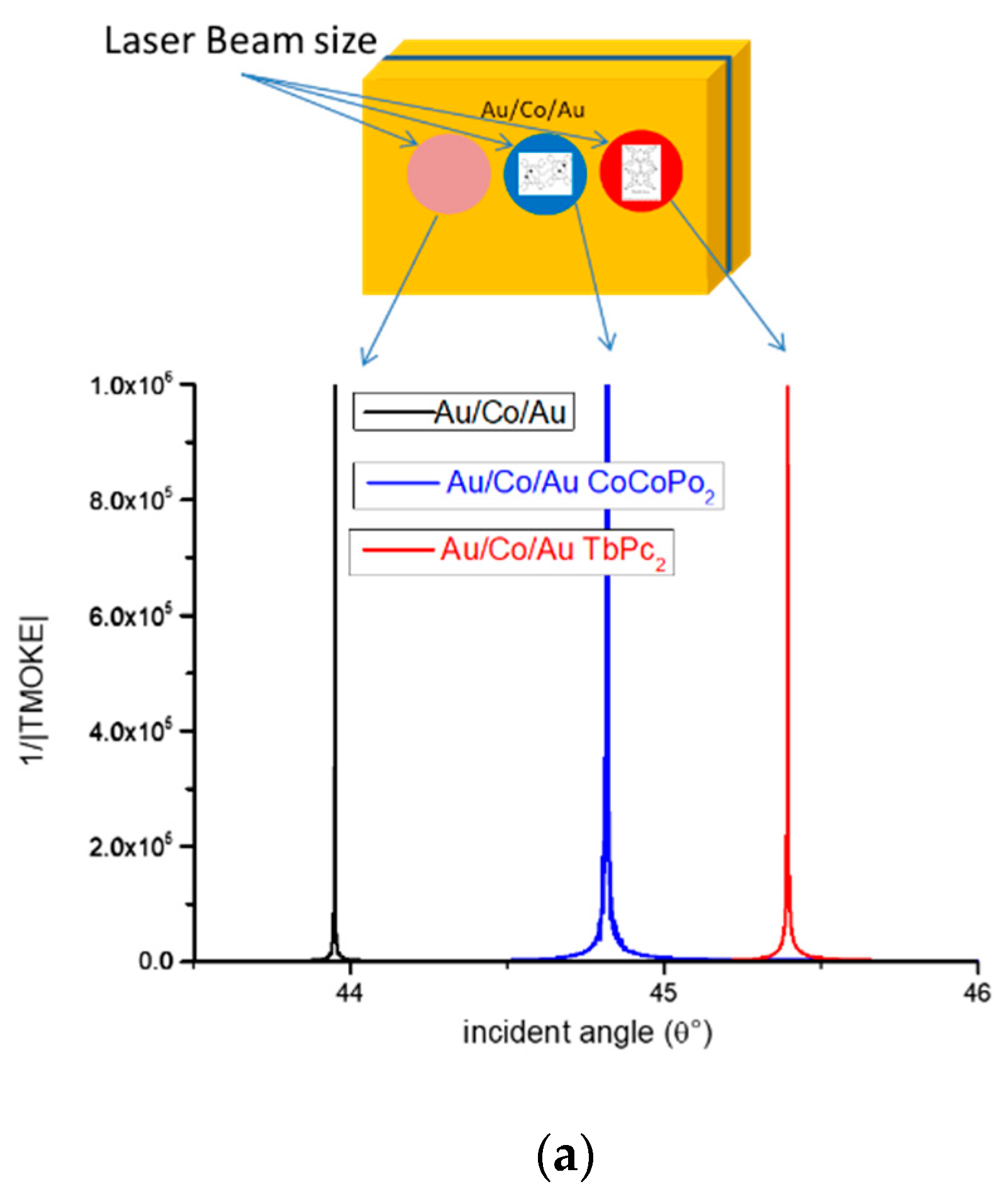 Chemosensors 09 00272 g010a