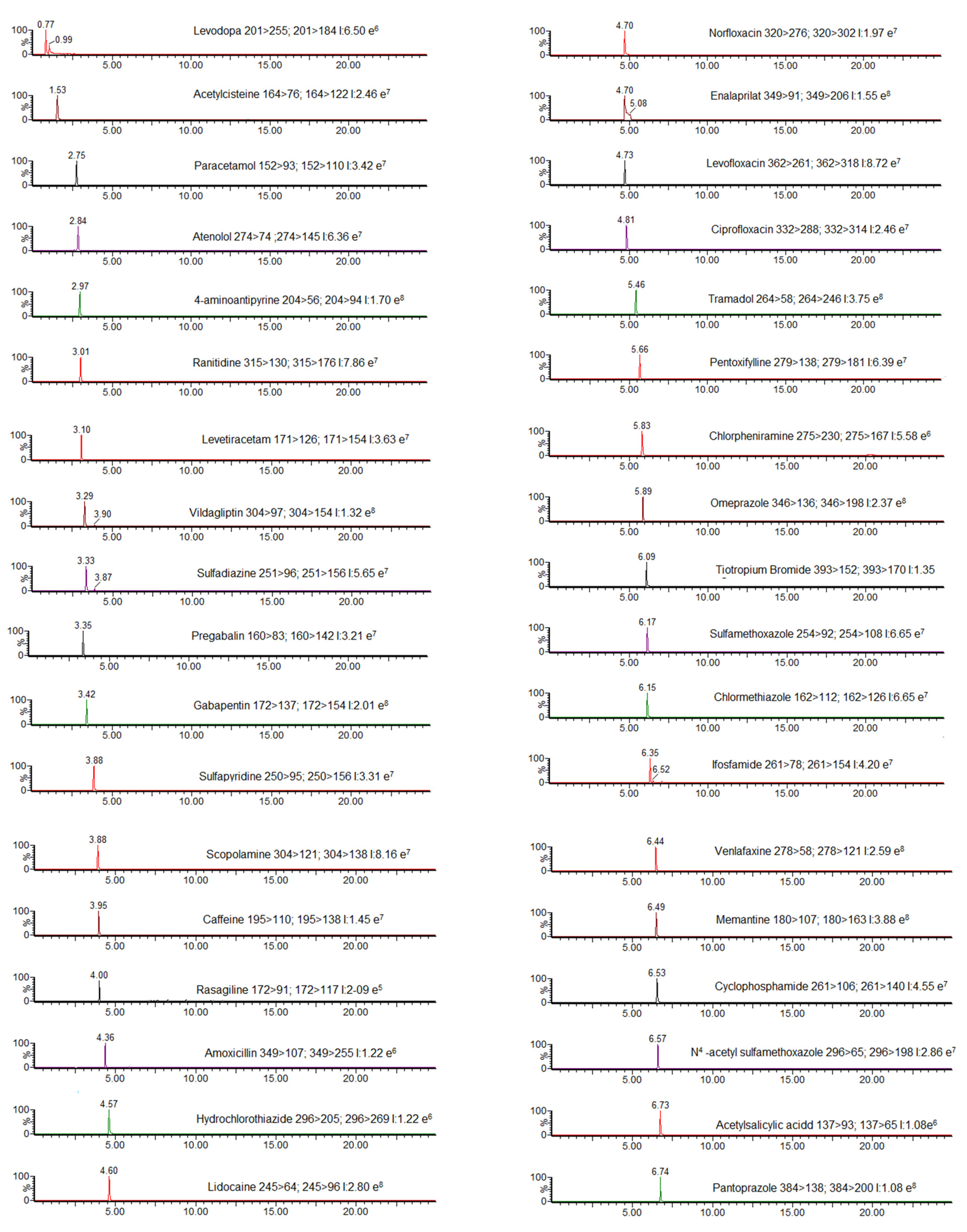 Chemosensors 09 00273 g001a