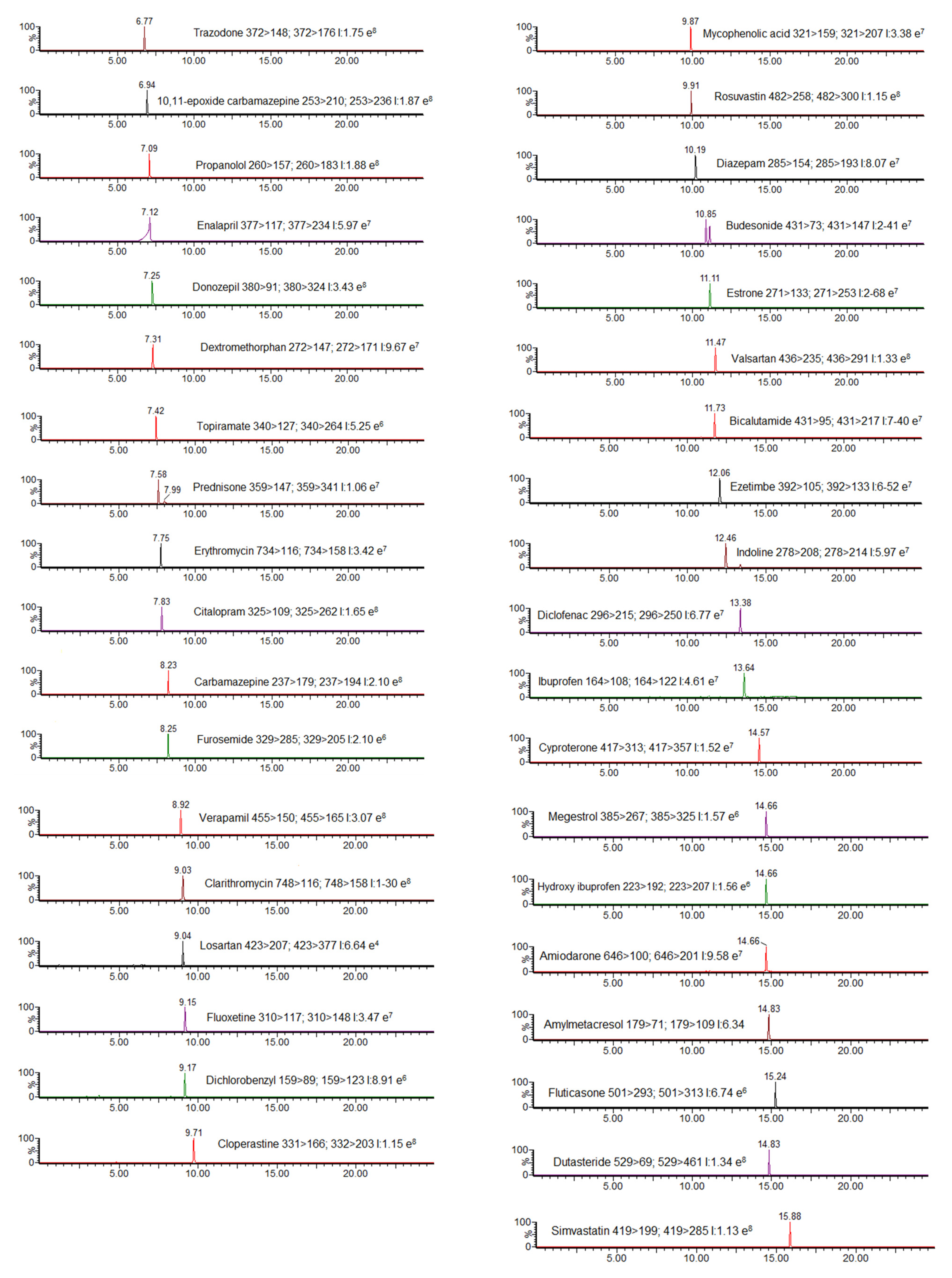 Chemosensors 09 00273 g001b