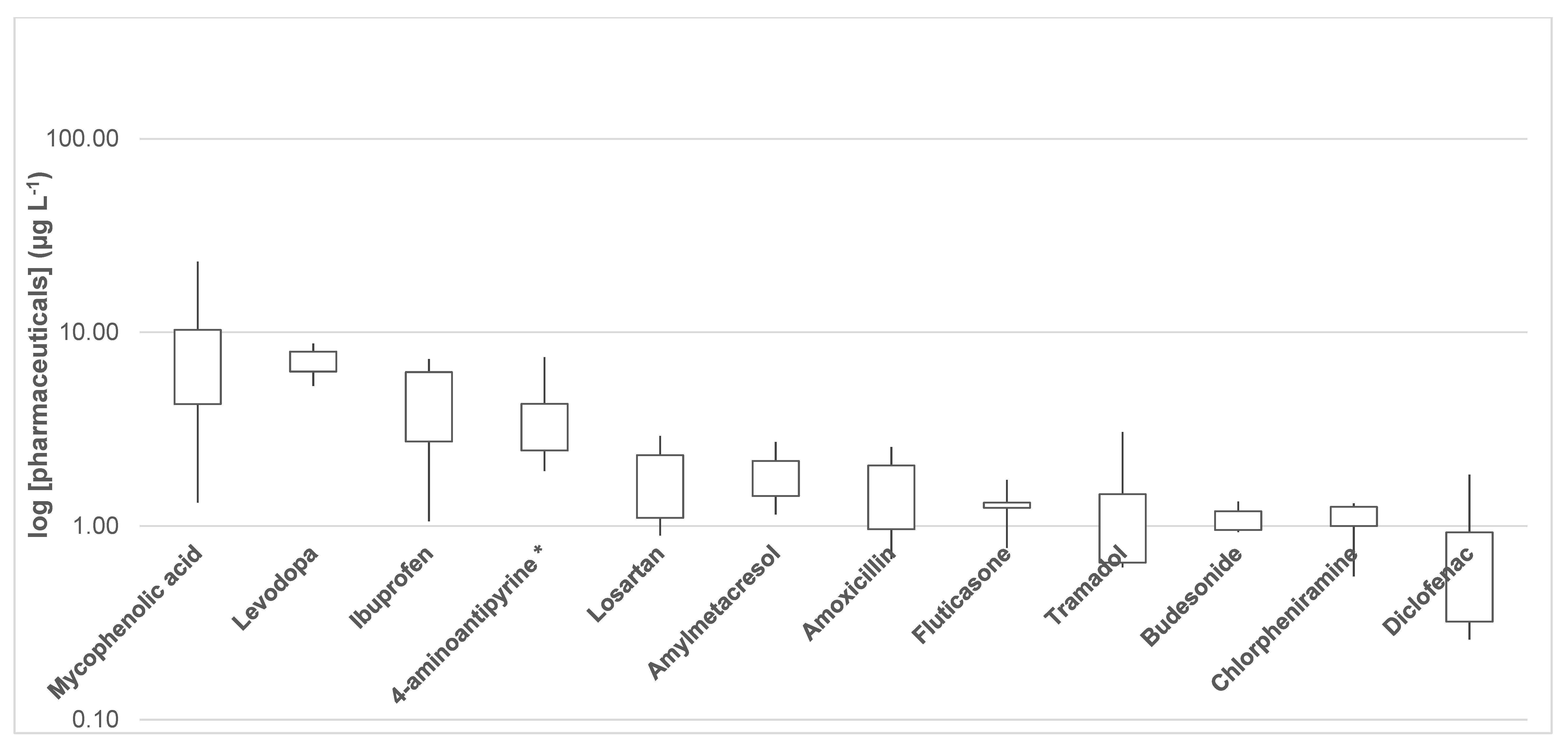 Chemosensors 09 00273 g002