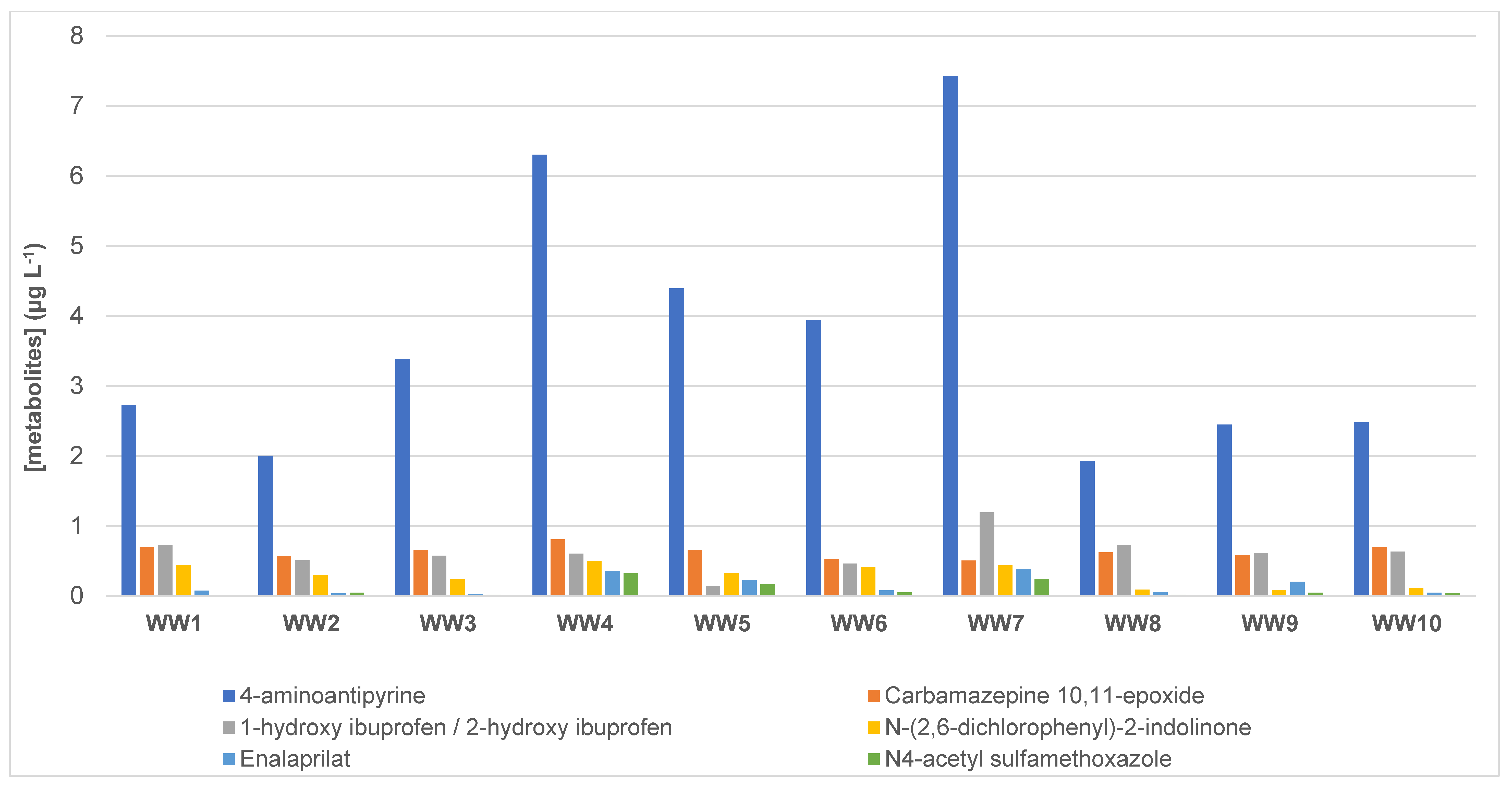 Chemosensors 09 00273 g003