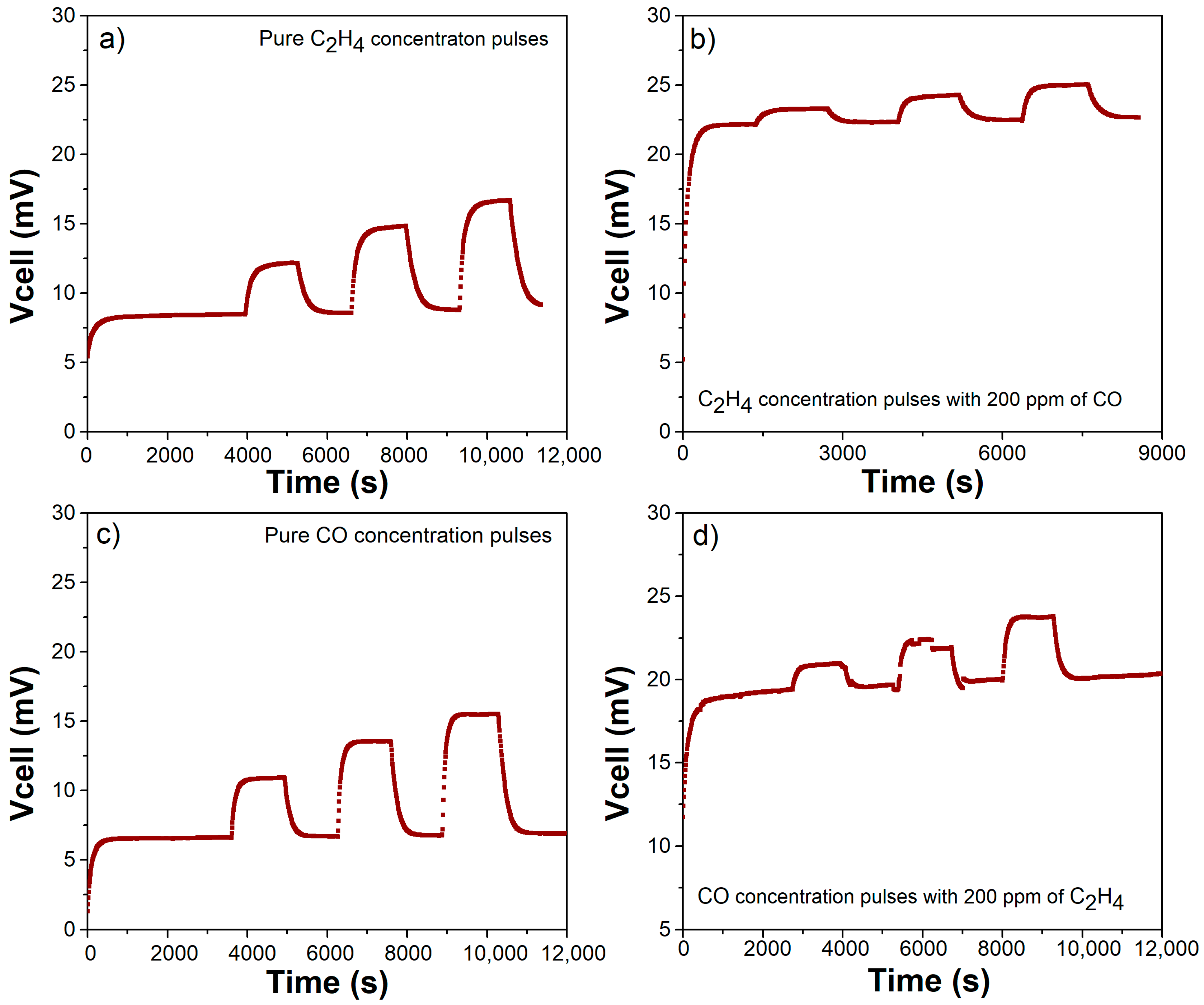 Chemosensors 09 00274 g004