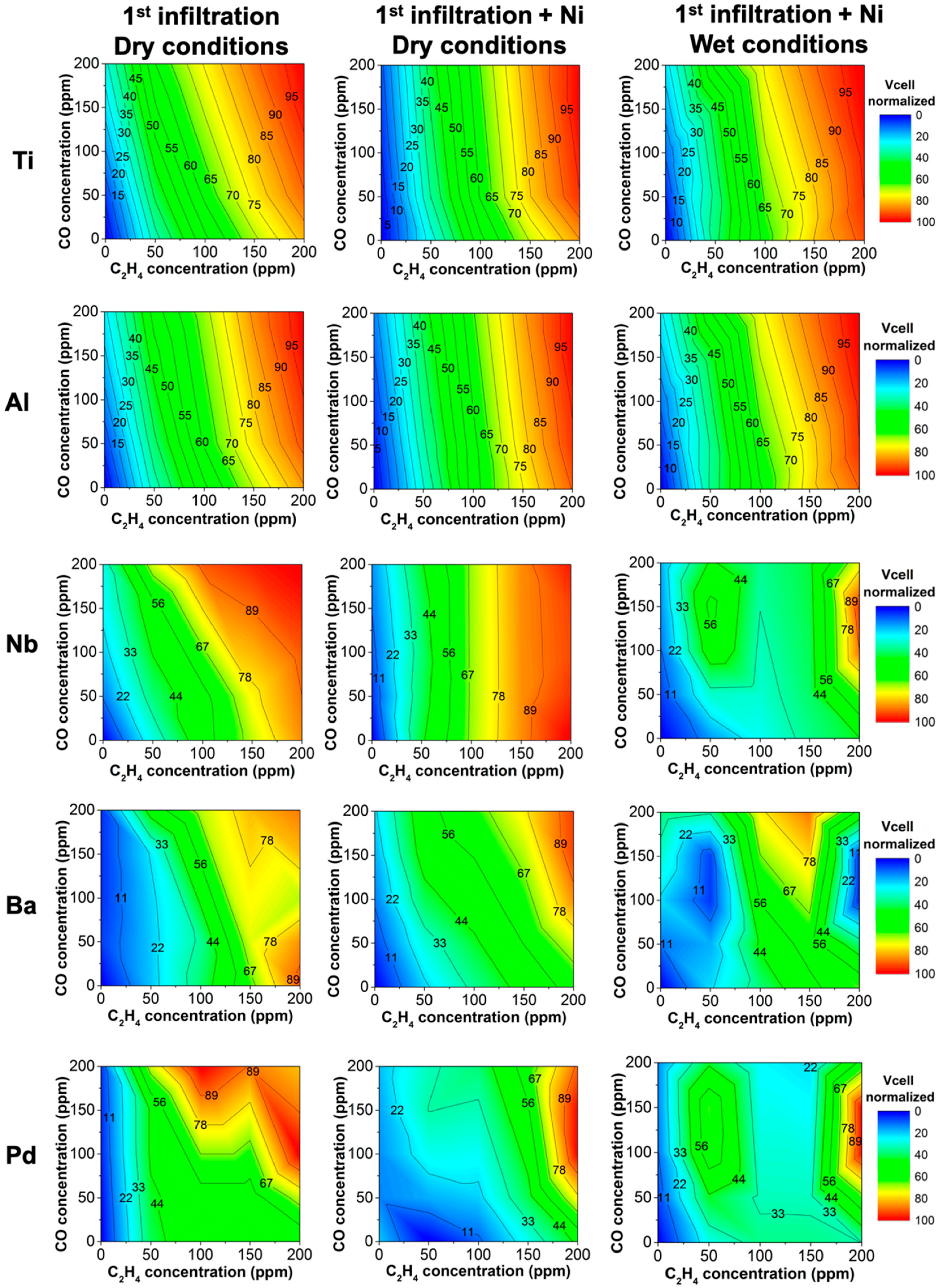 Chemosensors 09 00274 g005