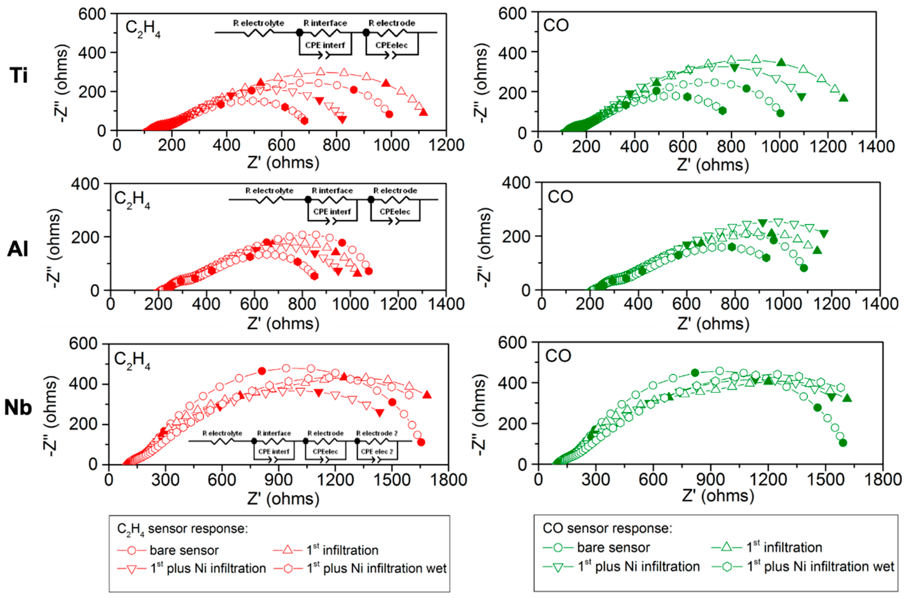 Chemosensors 09 00274 g006