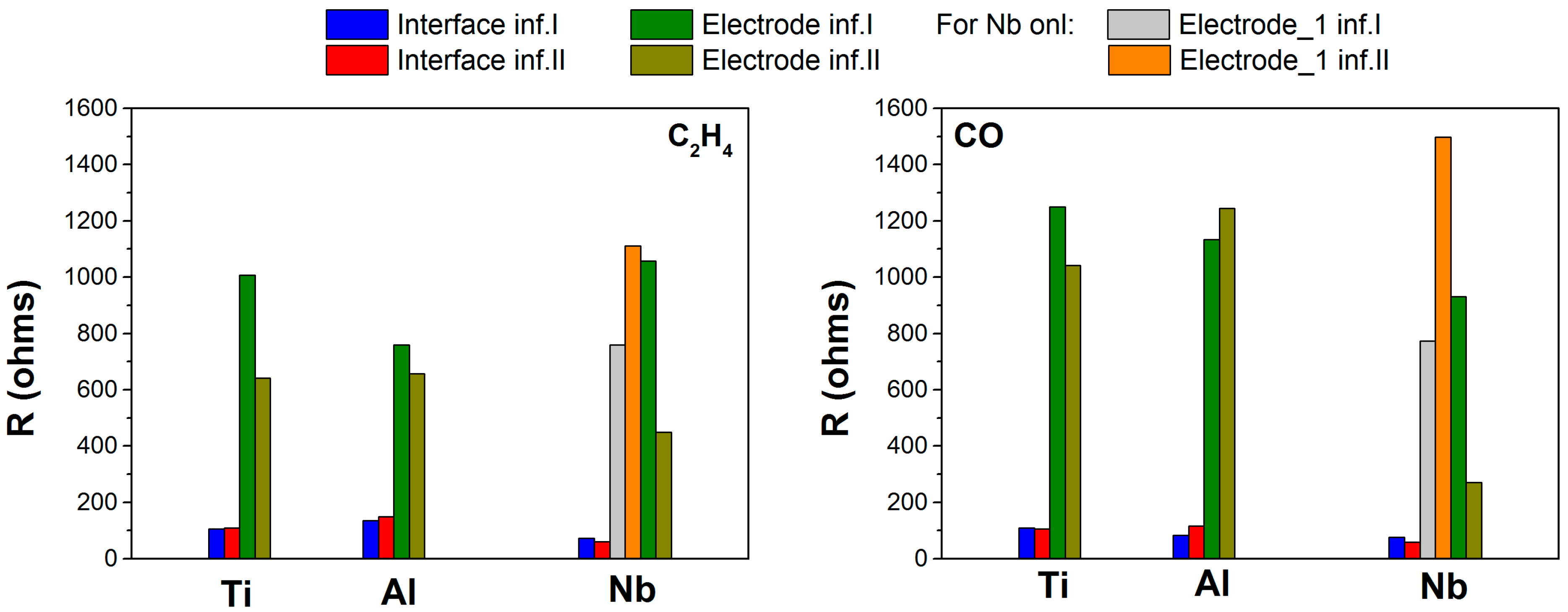 Chemosensors 09 00274 g007