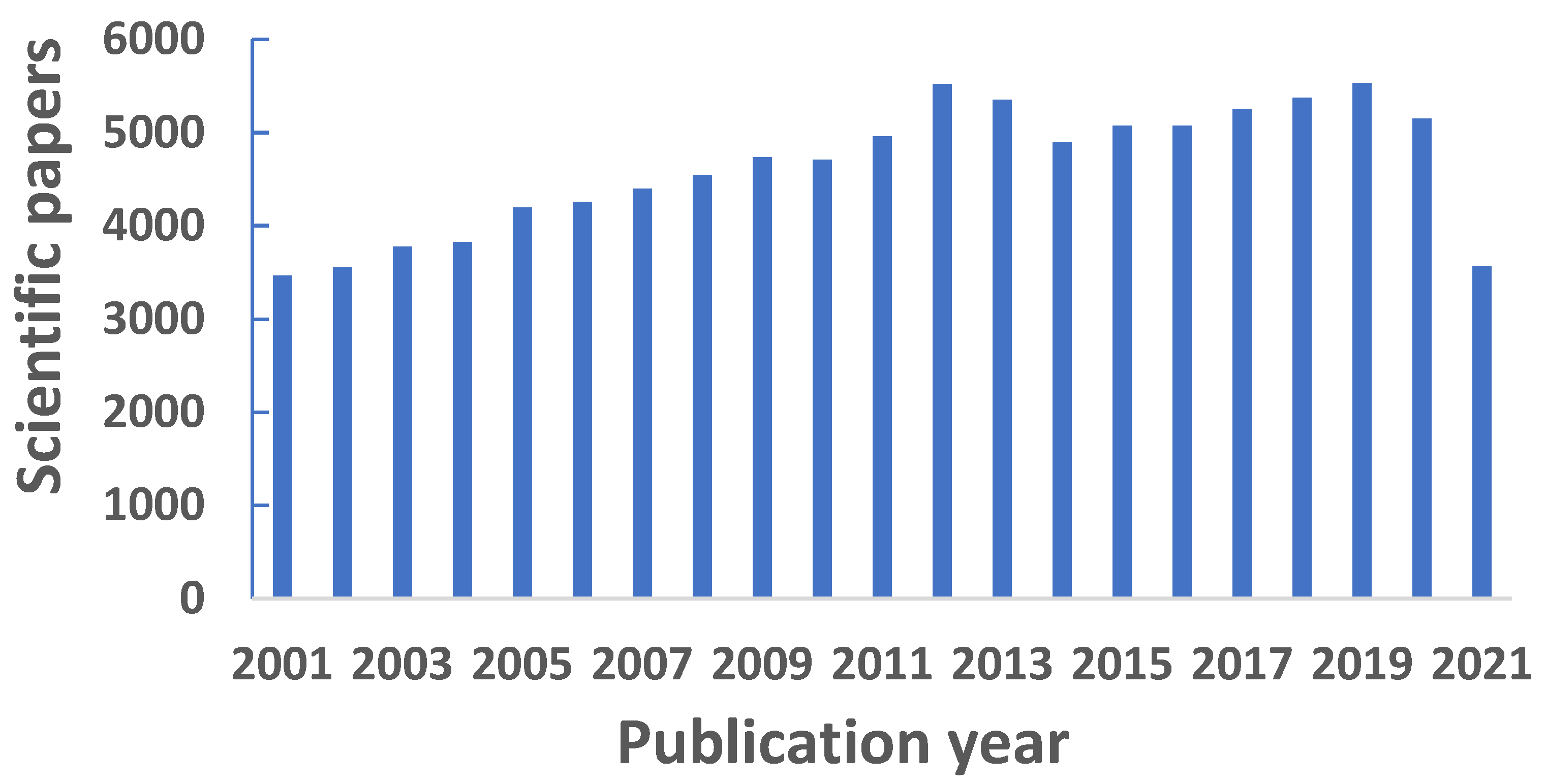 Chemosensors 09 00275 g001