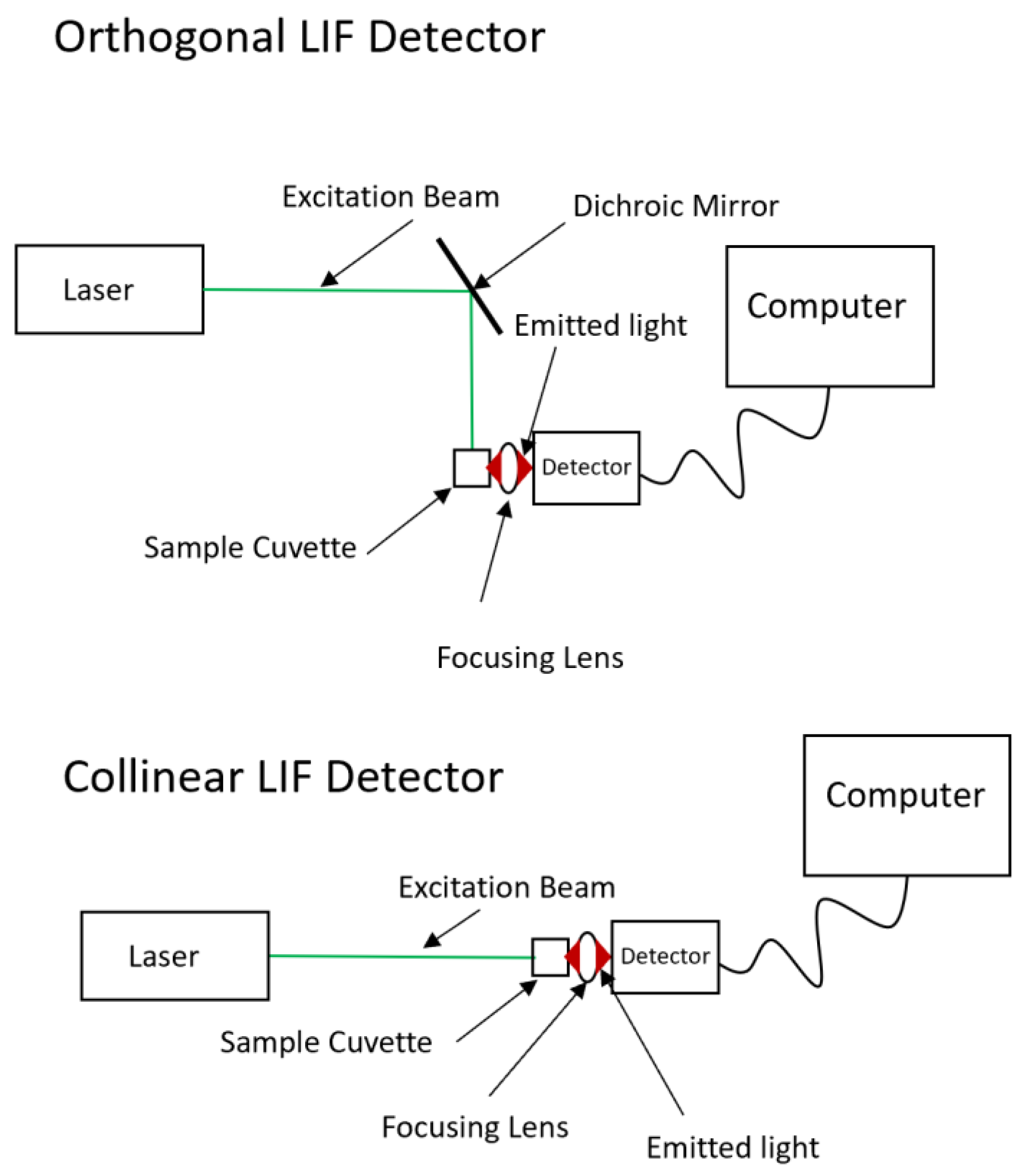 Chemosensors 09 00275 g002