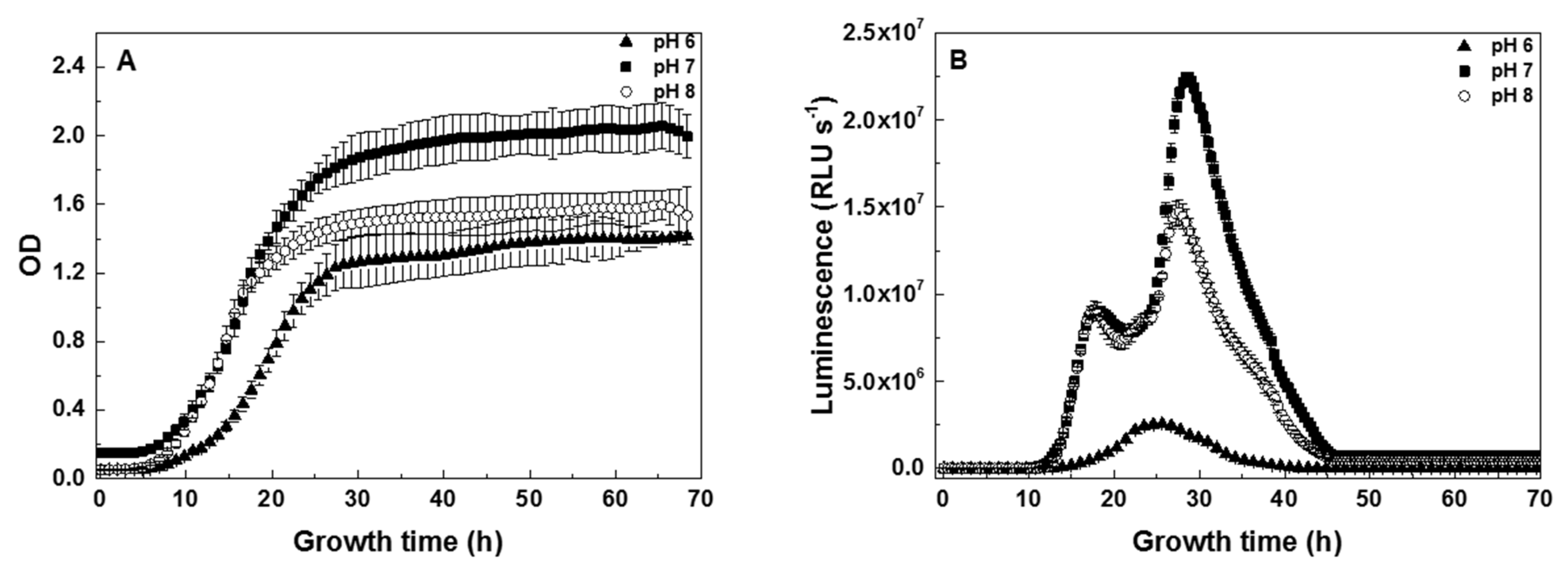 Chemosensors 09 00283 g001