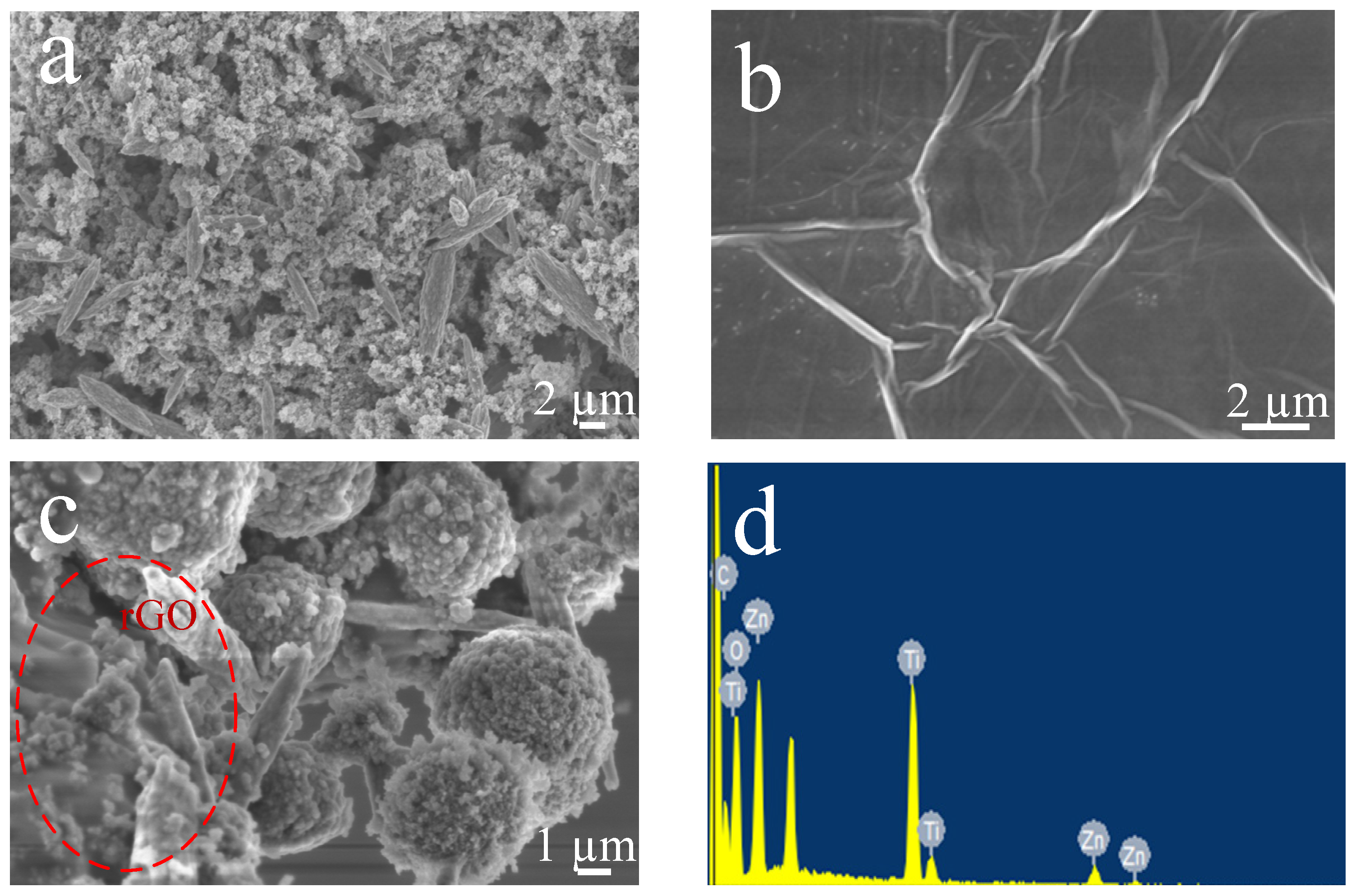 Chemosensors 09 00284 g003