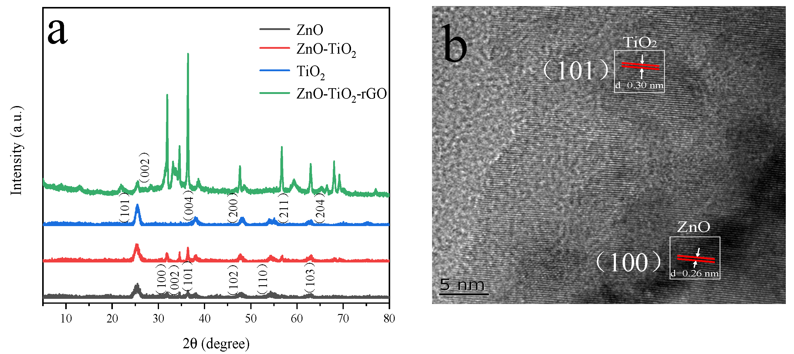 Chemosensors 09 00284 g005