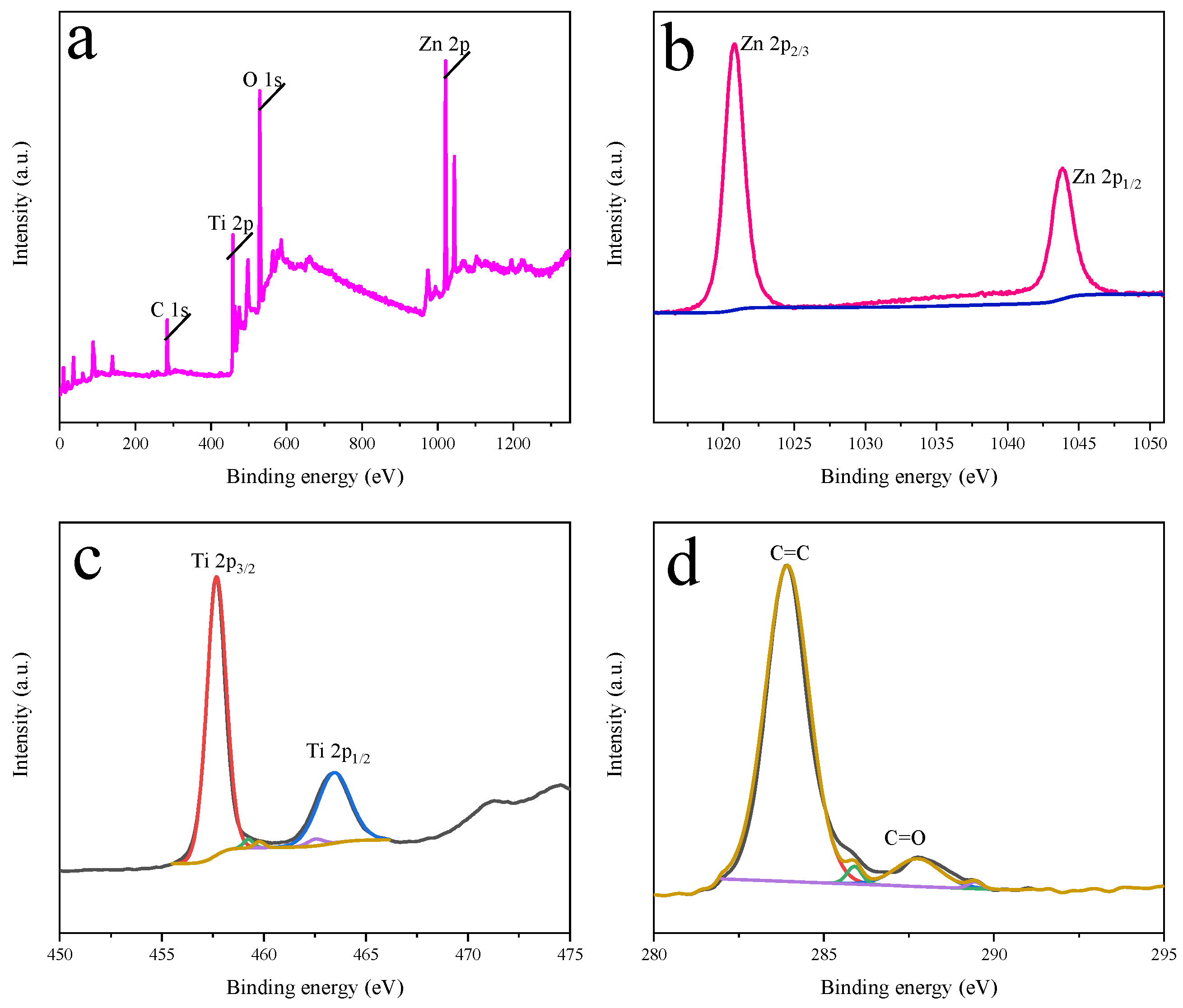 Chemosensors 09 00284 g006