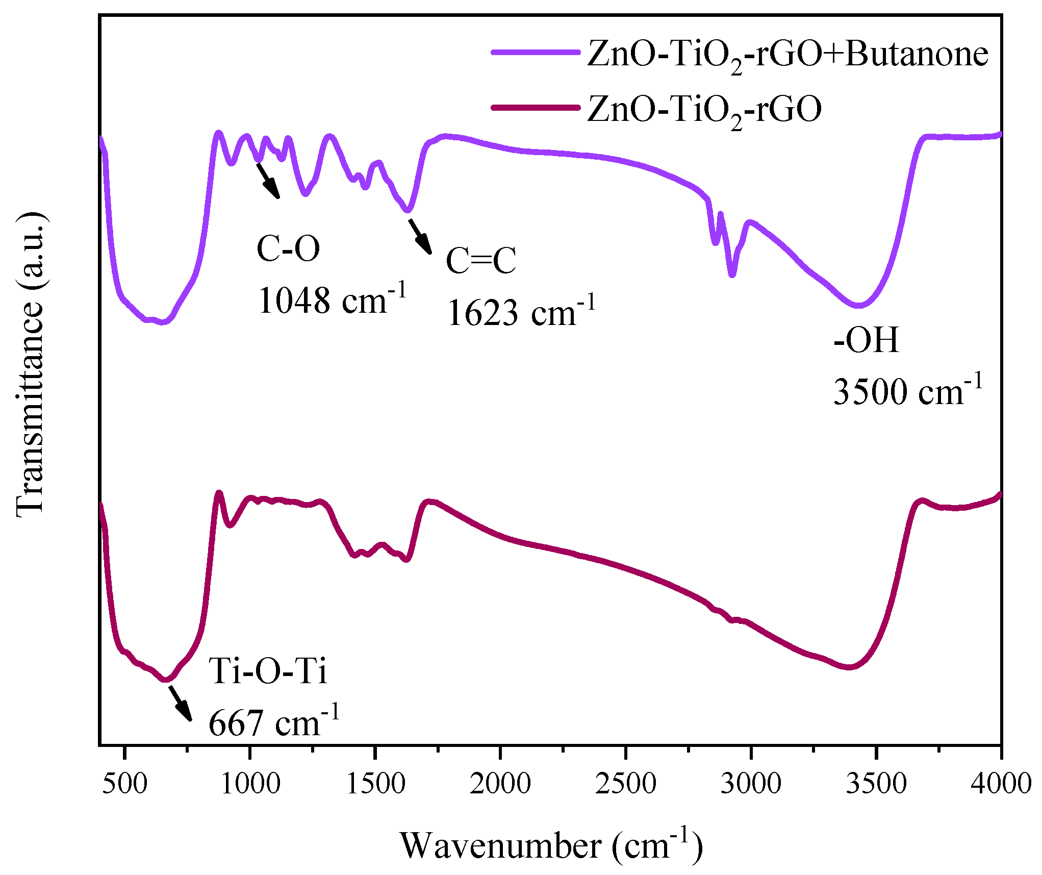 Chemosensors 09 00284 g007