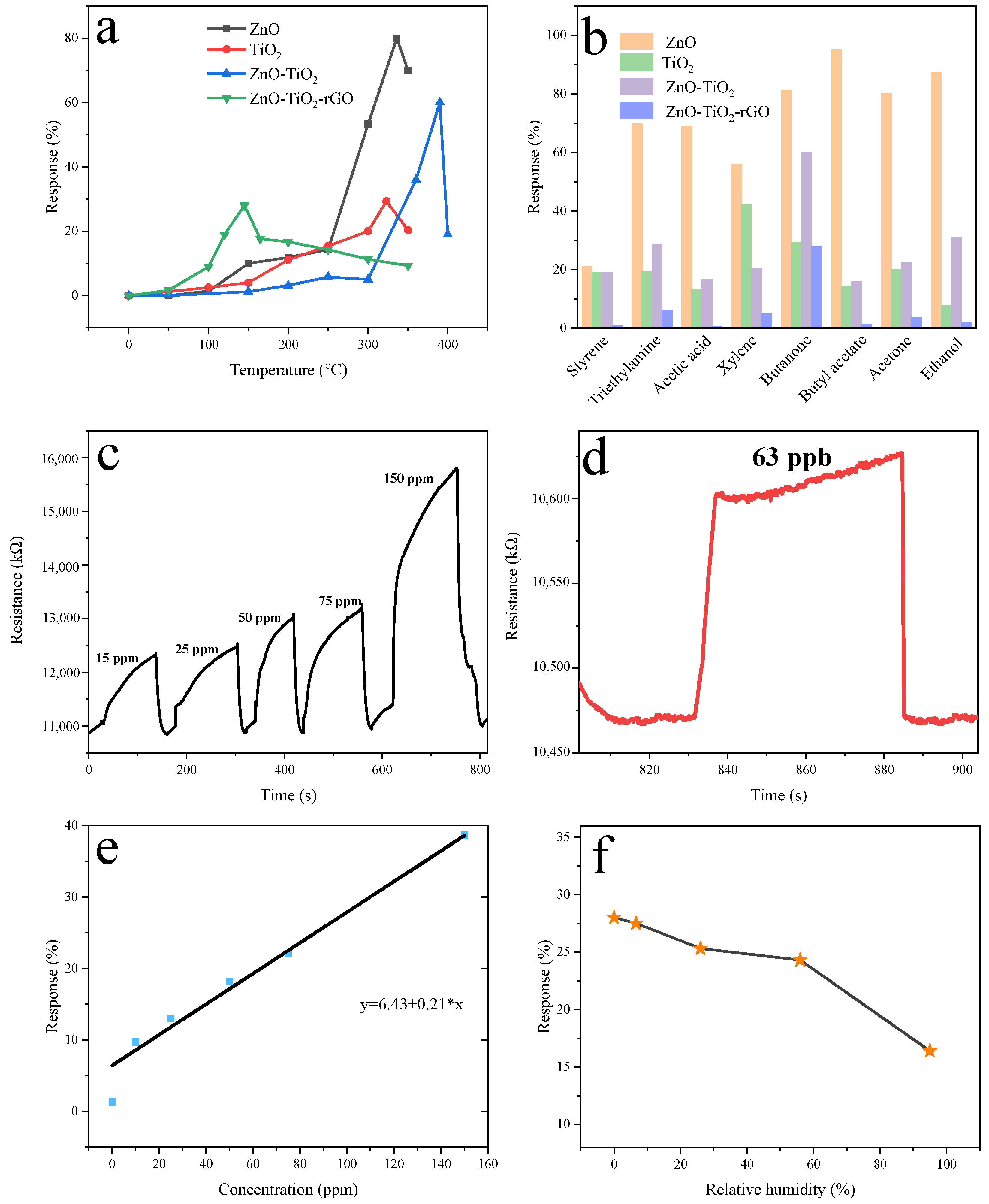 Chemosensors 09 00284 g008