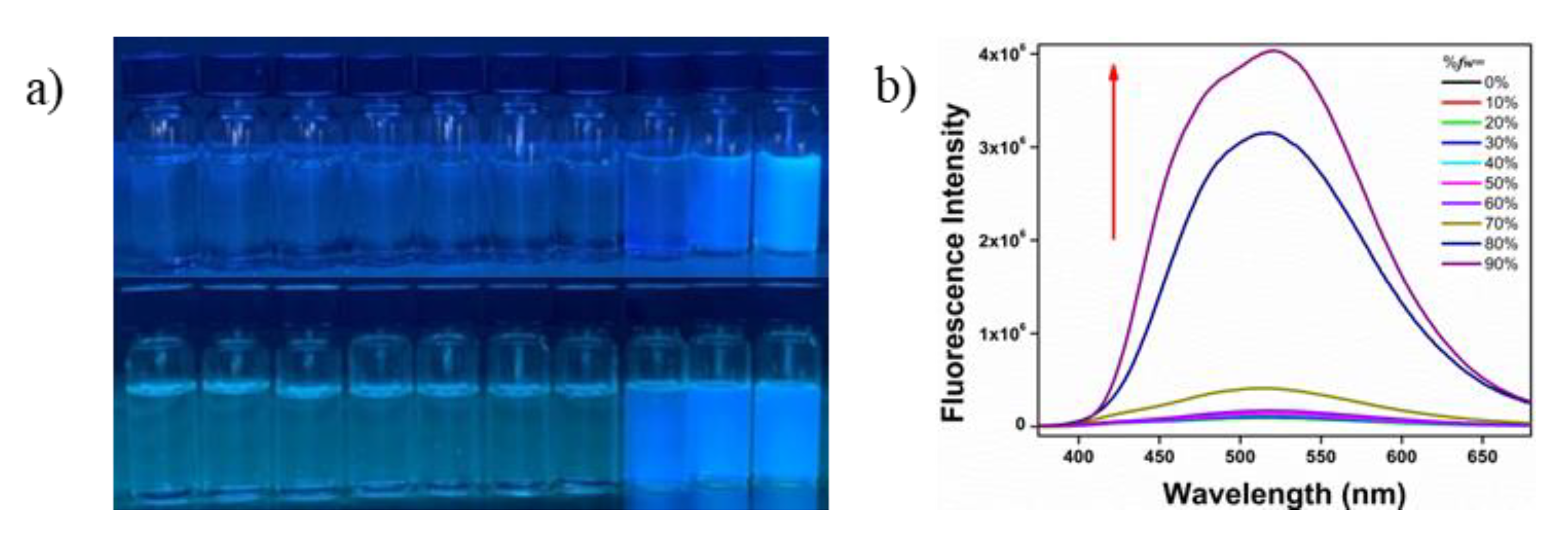 Chemosensors 09 00285 g004 Chemosensors 09 00285 g004