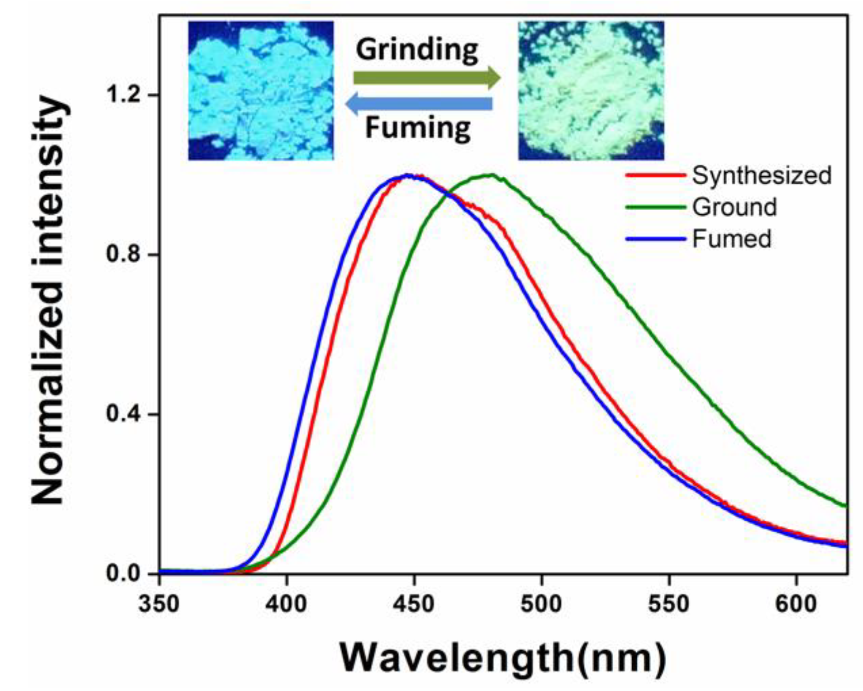 Chemosensors 09 00285 g005 Chemosensors 09 00285 g005