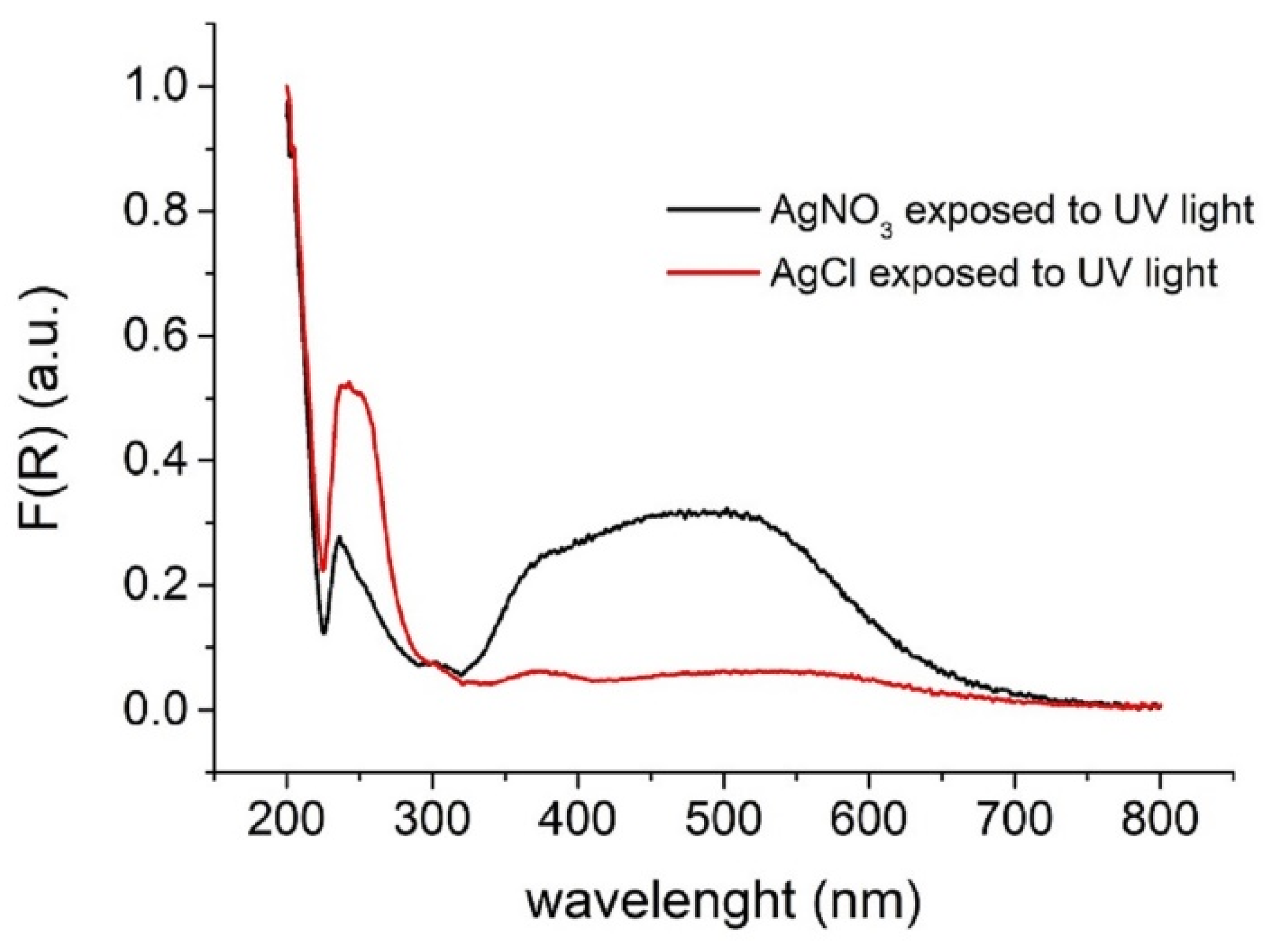 Chemosensors 09 00286 g002