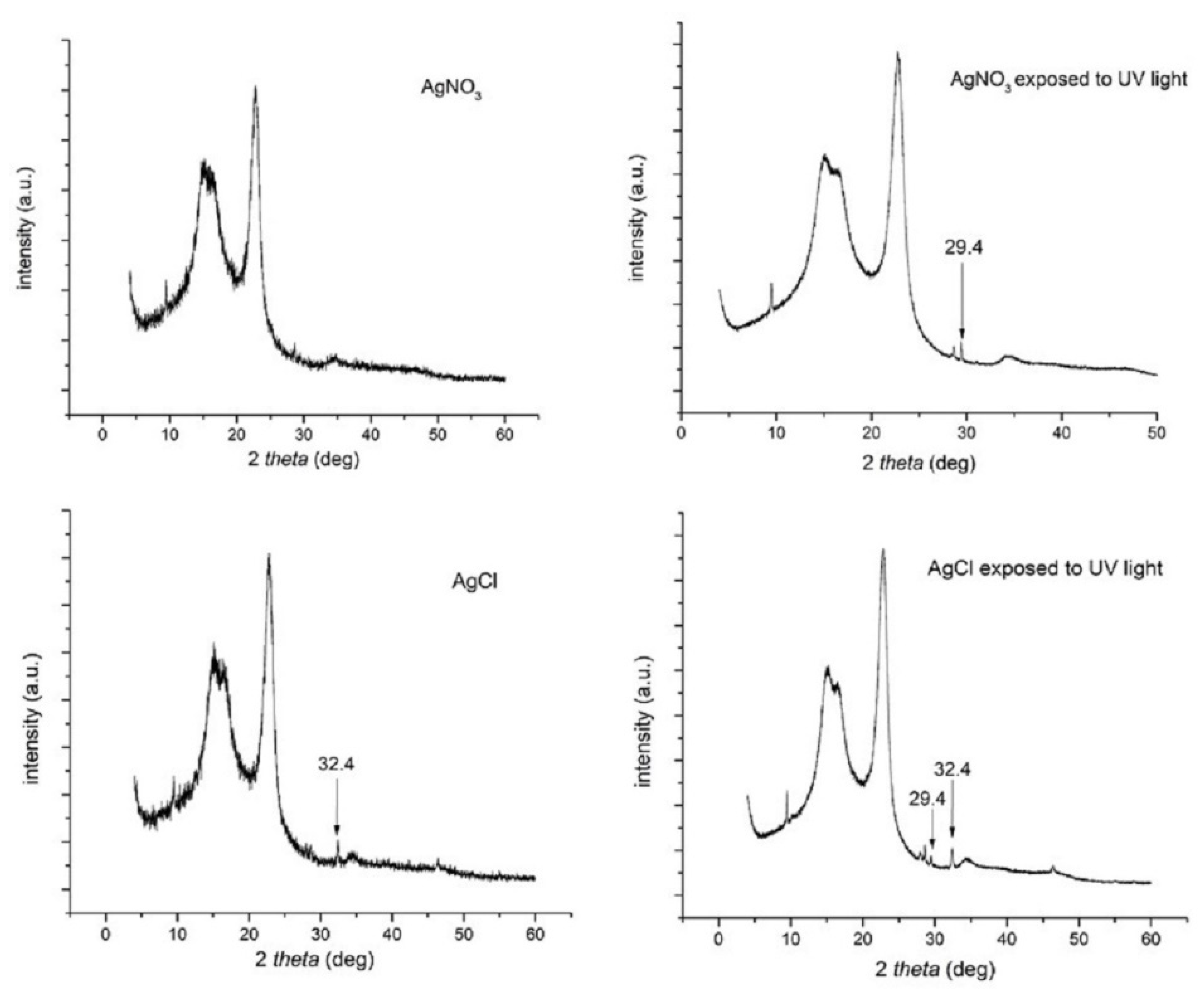 Chemosensors 09 00286 g003