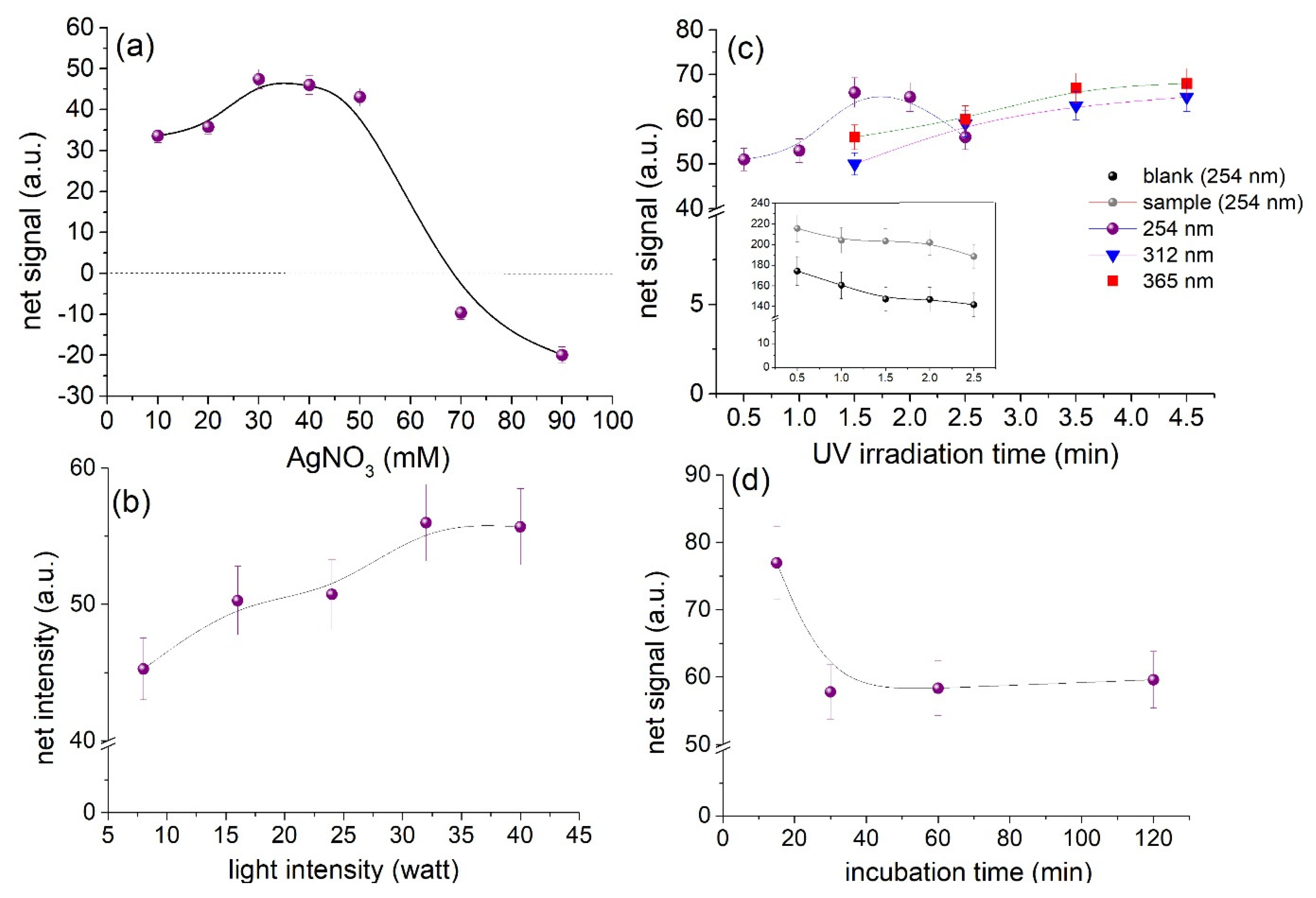 Chemosensors 09 00286 g005