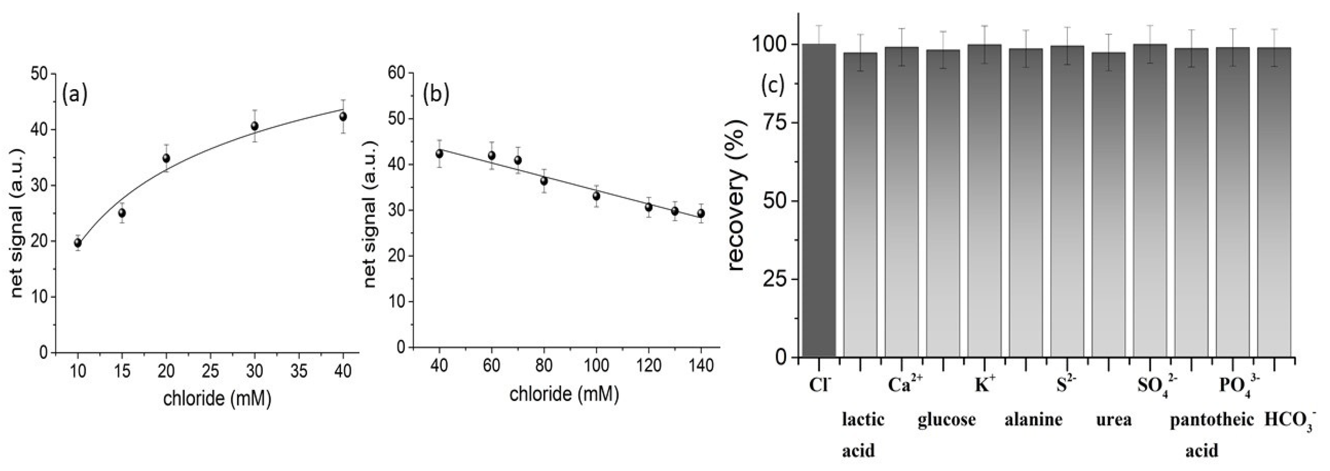 Chemosensors 09 00286 g006