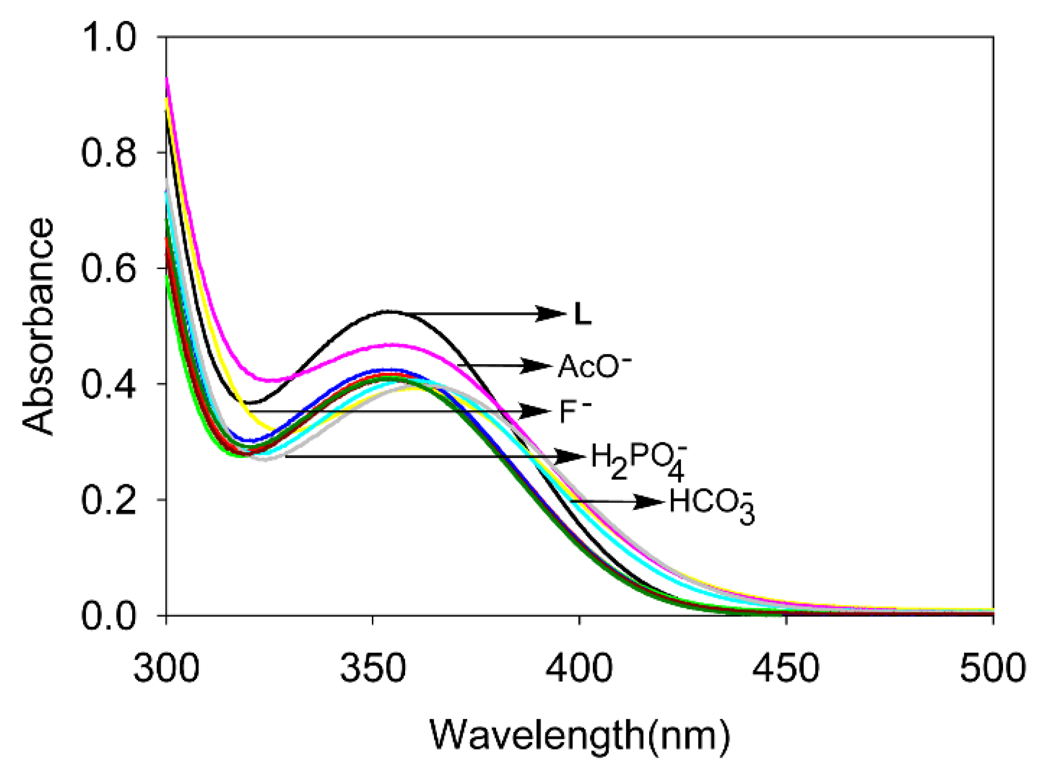 Chemosensors 09 00287 g001
