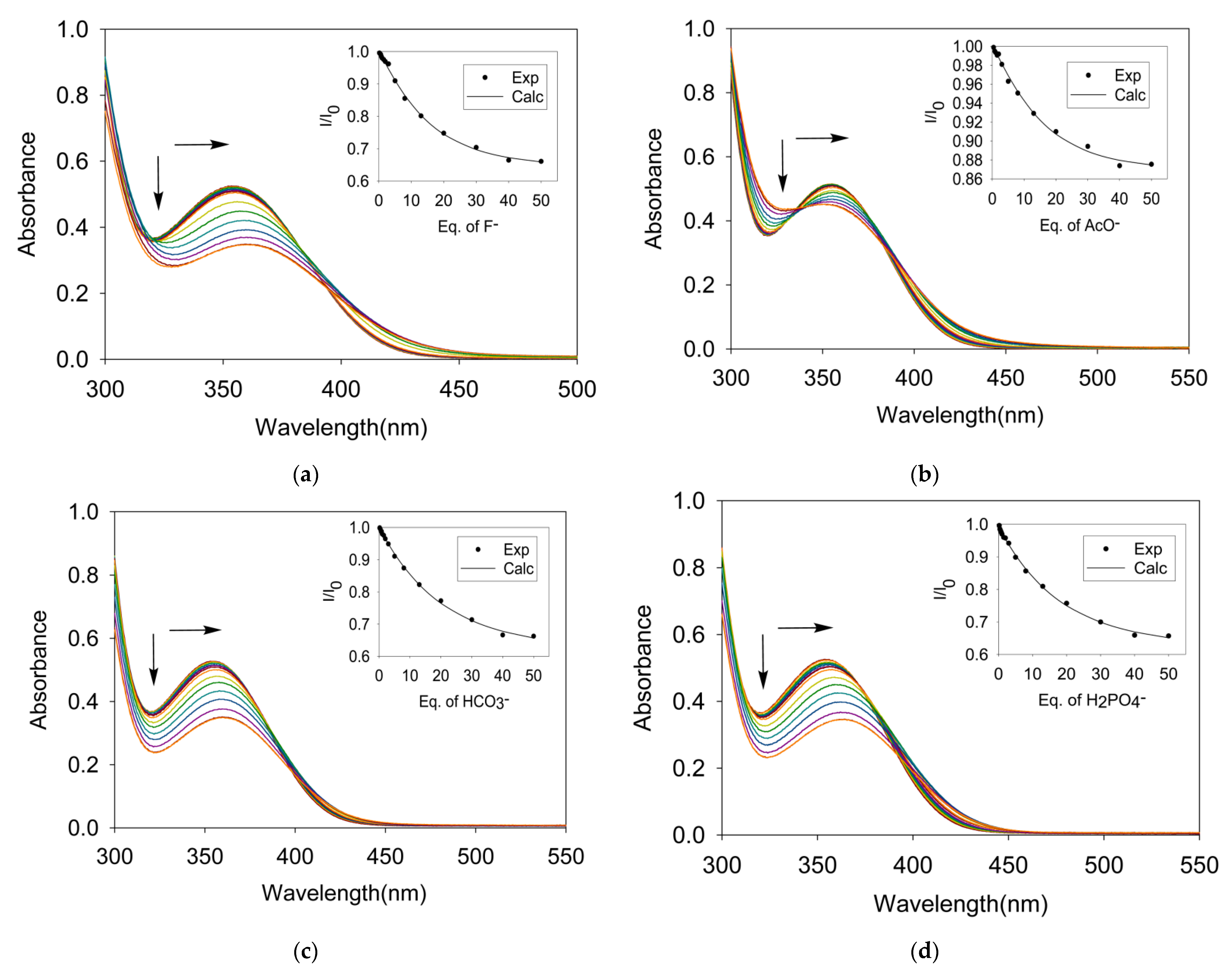 Chemosensors 09 00287 g002
