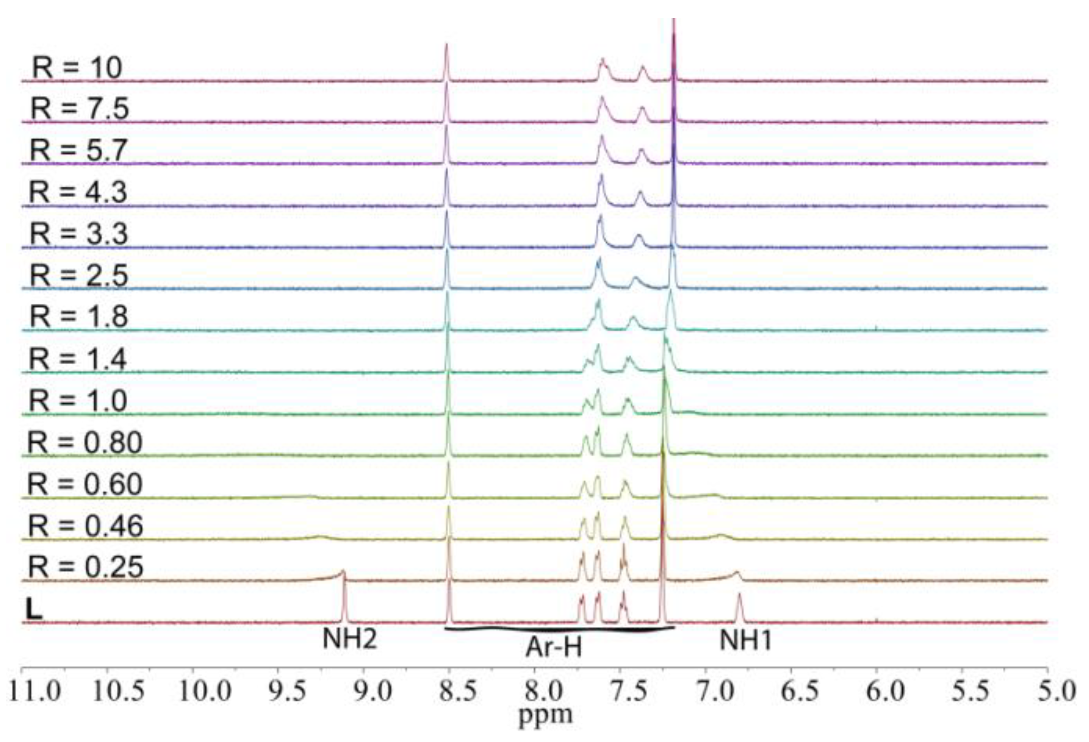 Chemosensors 09 00287 g005