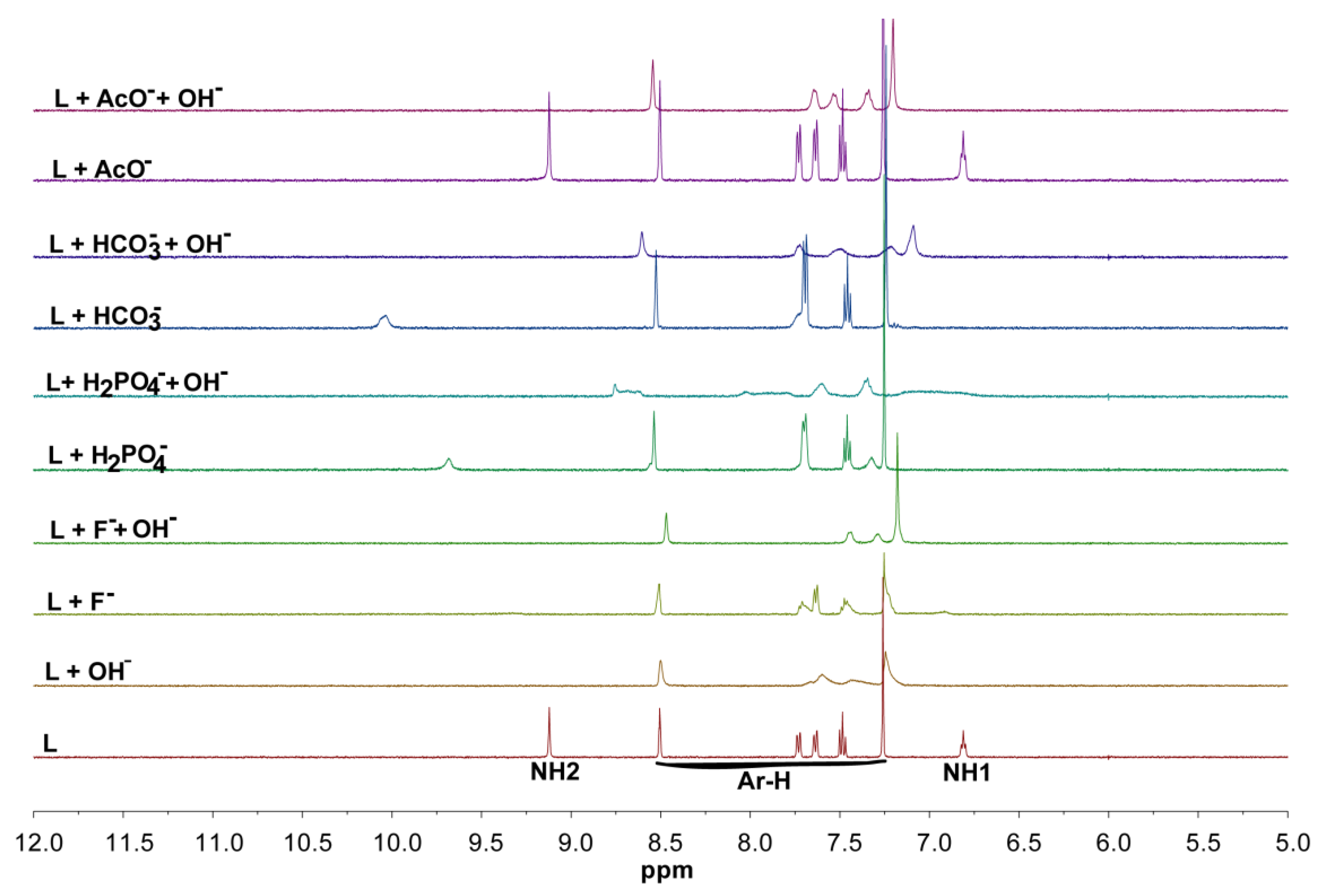 Chemosensors 09 00287 g006