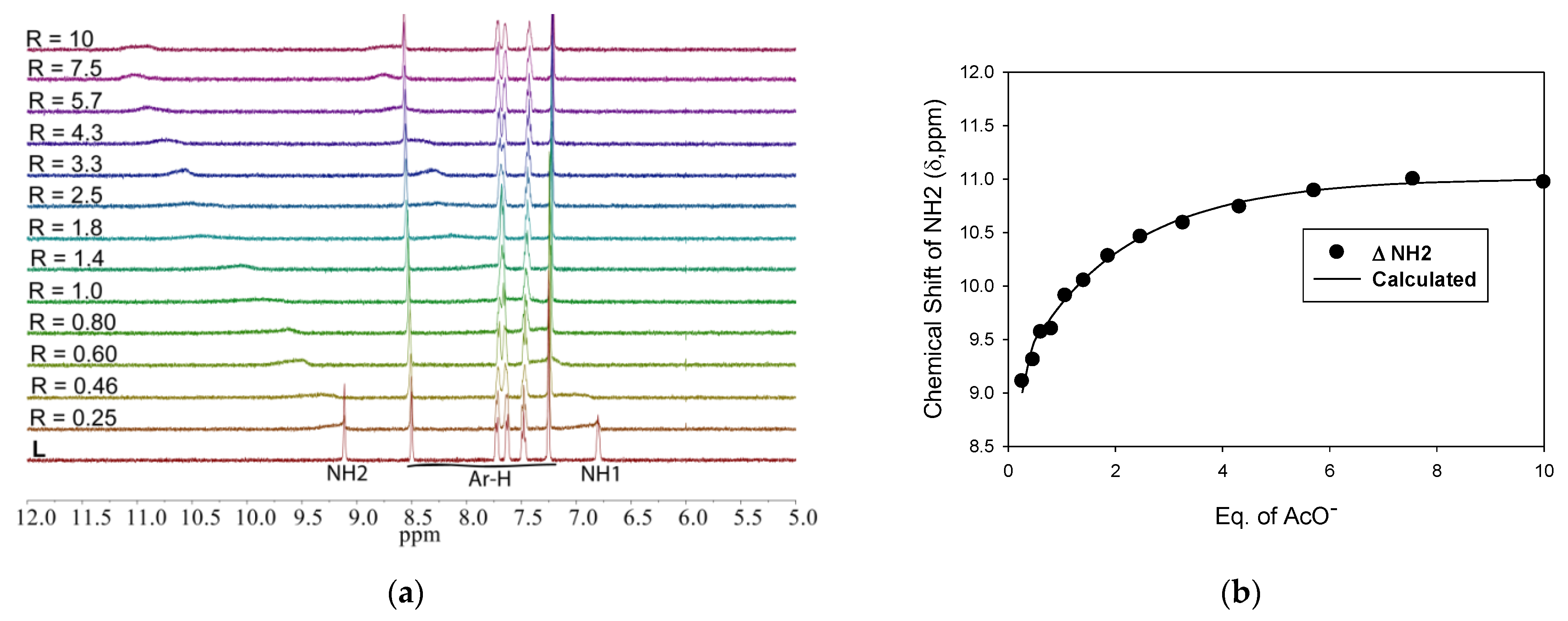 Chemosensors 09 00287 g007