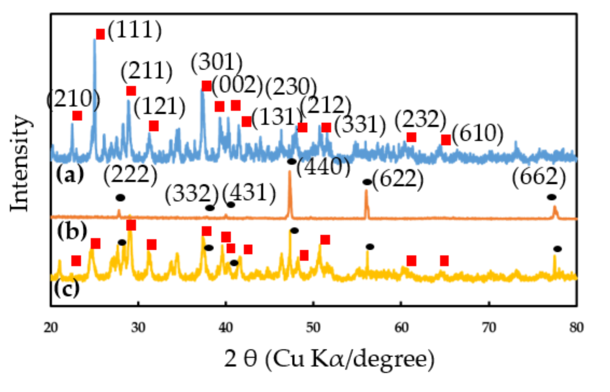 Chemosensors 09 00288 g002