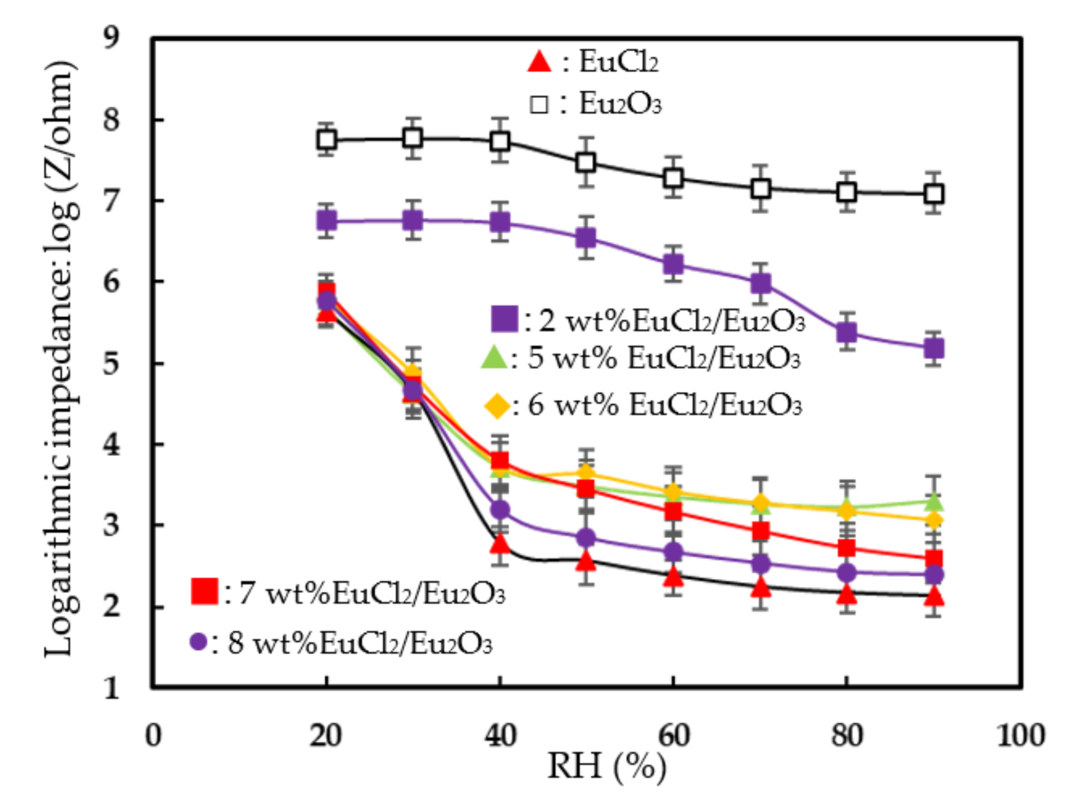 Chemosensors 09 00288 g004